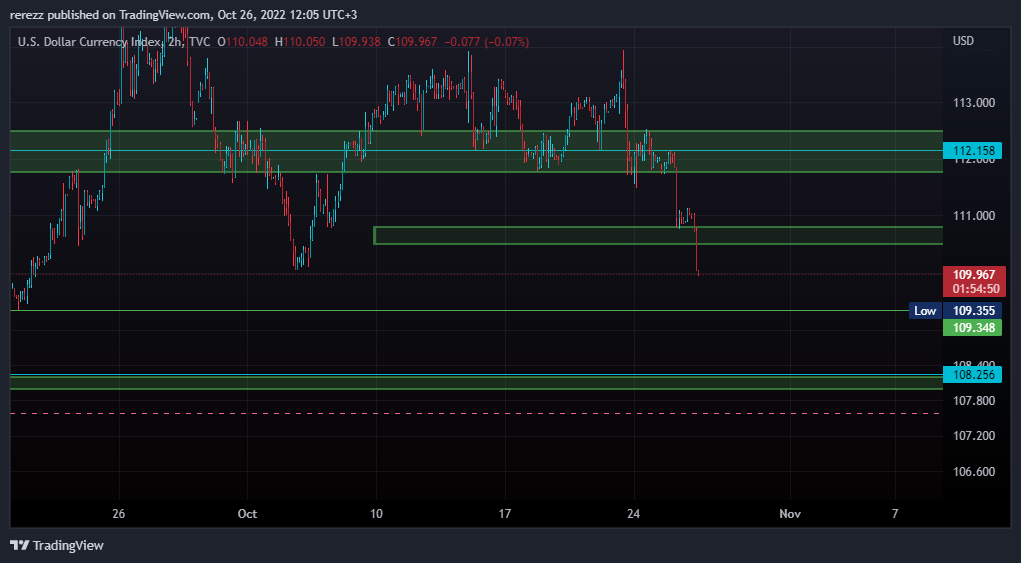 TVC:DXY Chart Image by rerezz