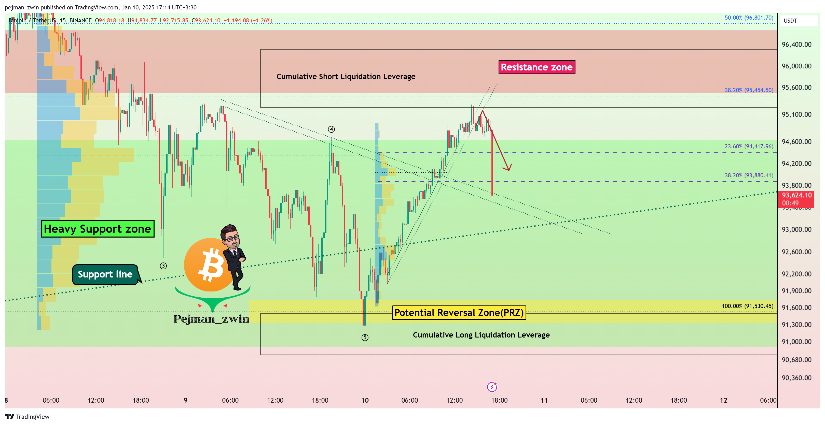 BINANCE:BTCUSDT Chart Image by pejman_zwin