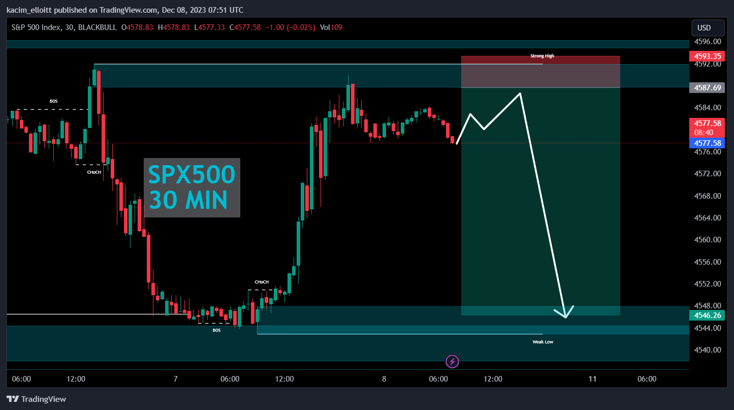 BLACKBULL:SPX500 Chart Image by kacim_elloitt