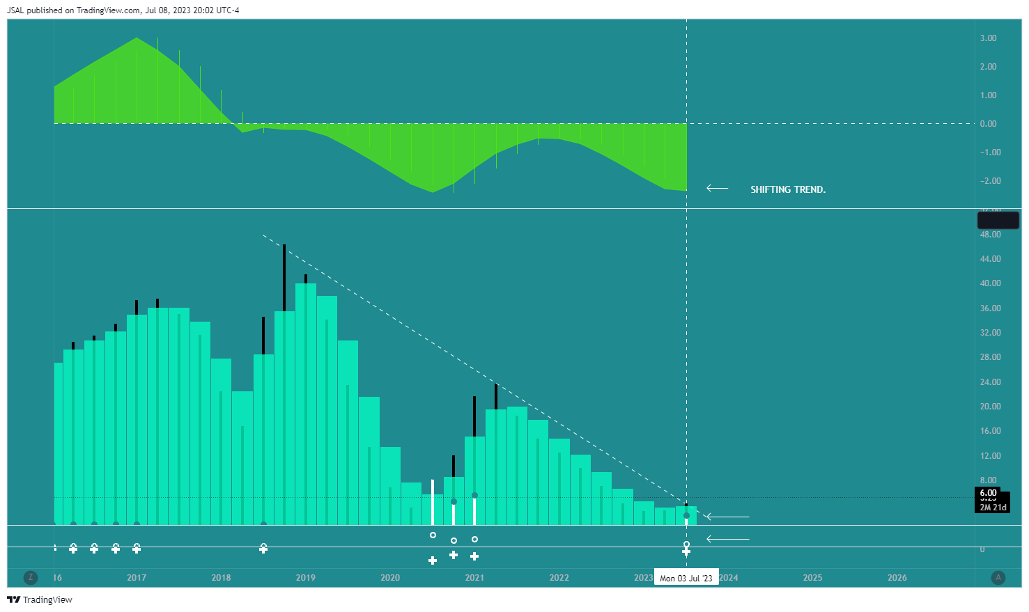 NASDAQ:CLSK Chart Image by JSAL