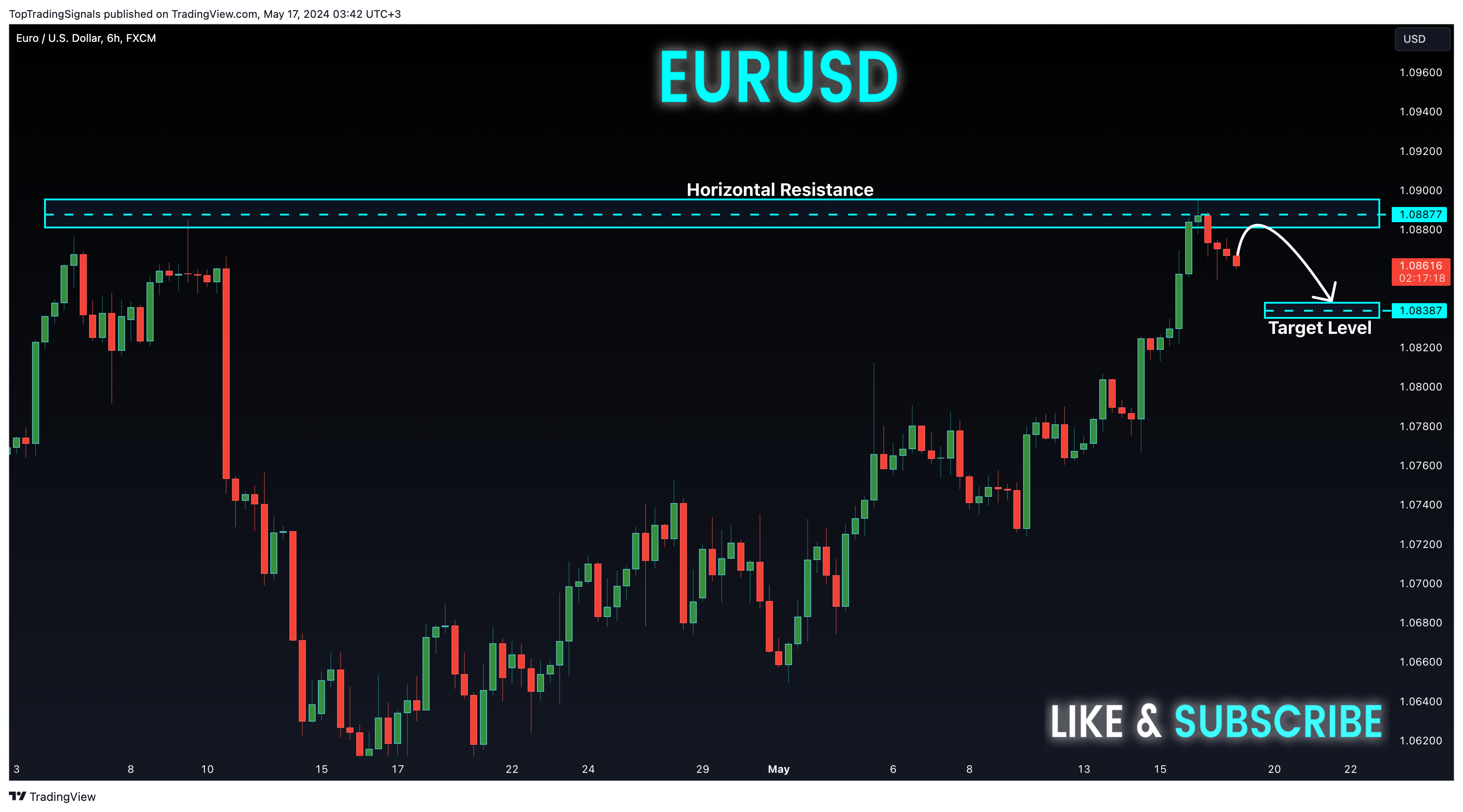 FX:EURUSD Chart Image by TopTradingSignals