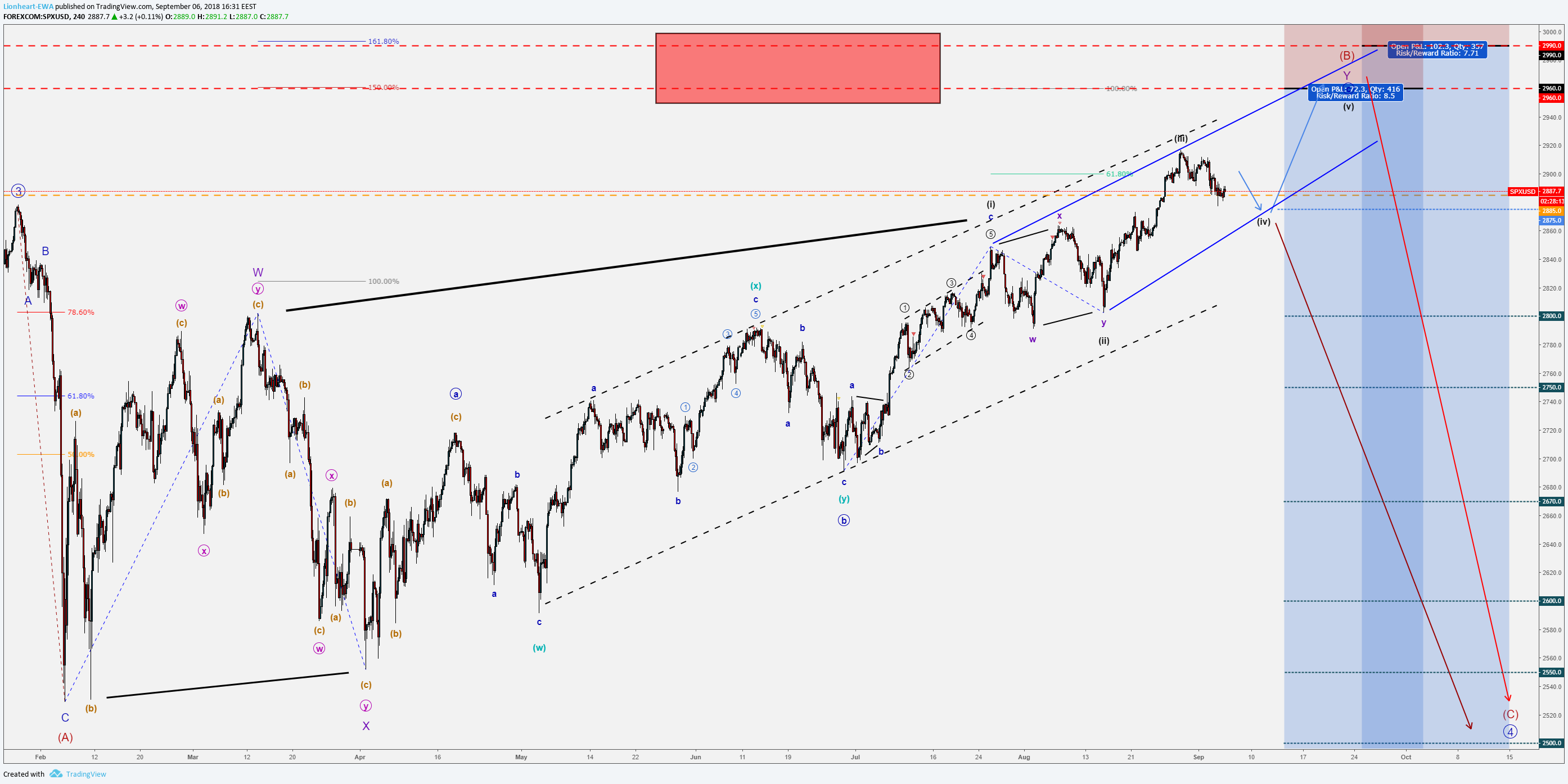  Chart Image