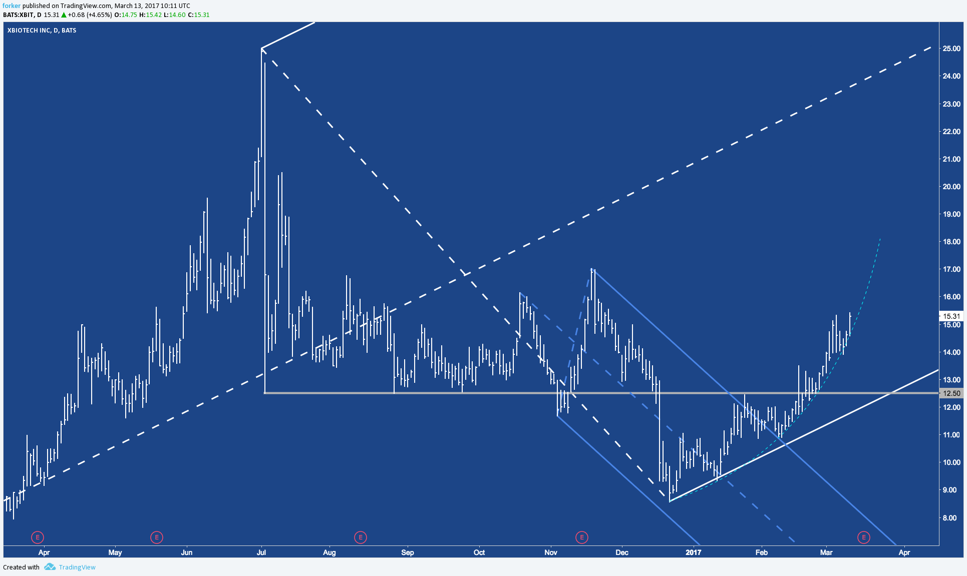  Chart Image