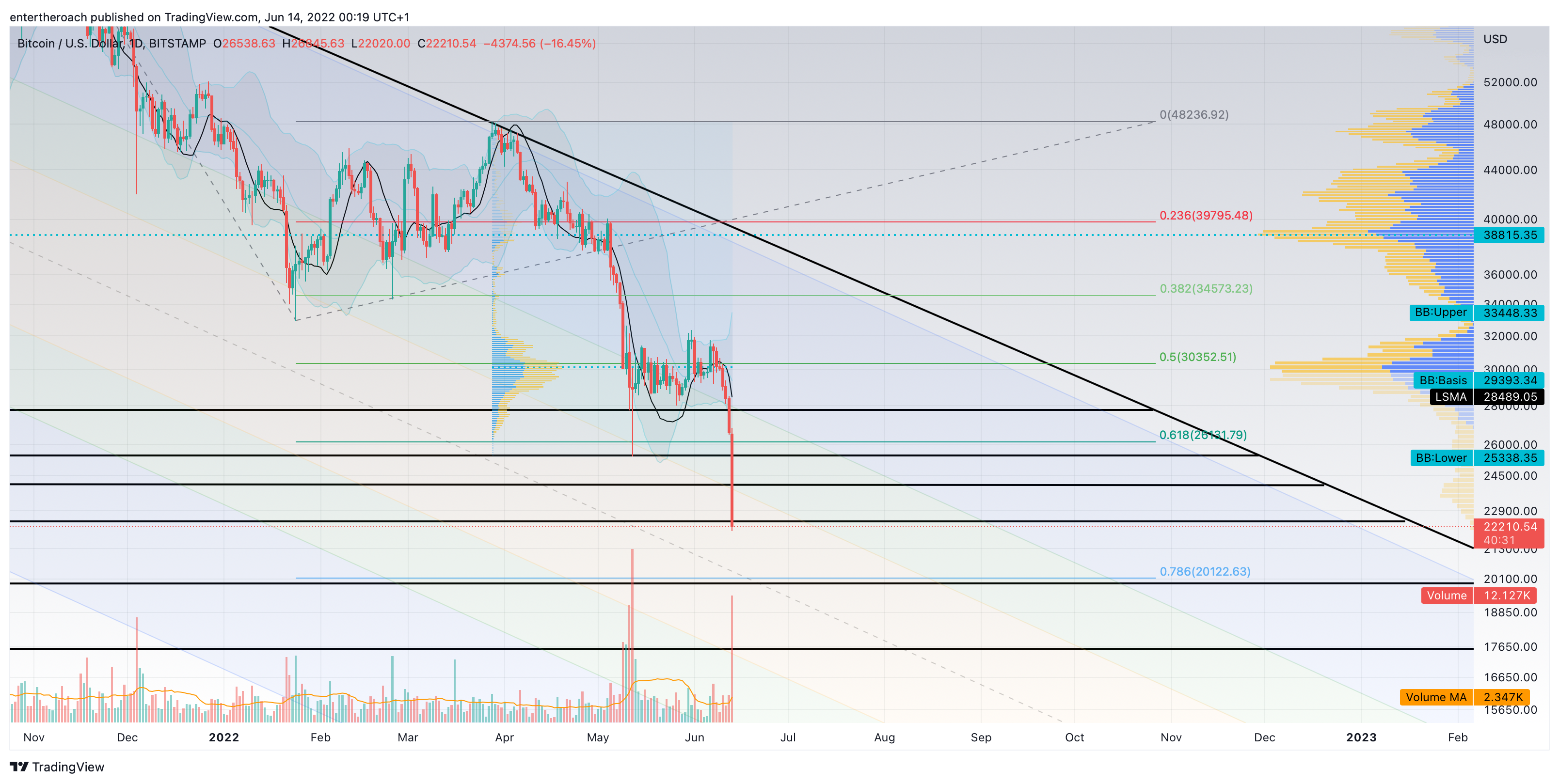 BITSTAMP:BTCUSD Chart Image by TradingThroughTheLens