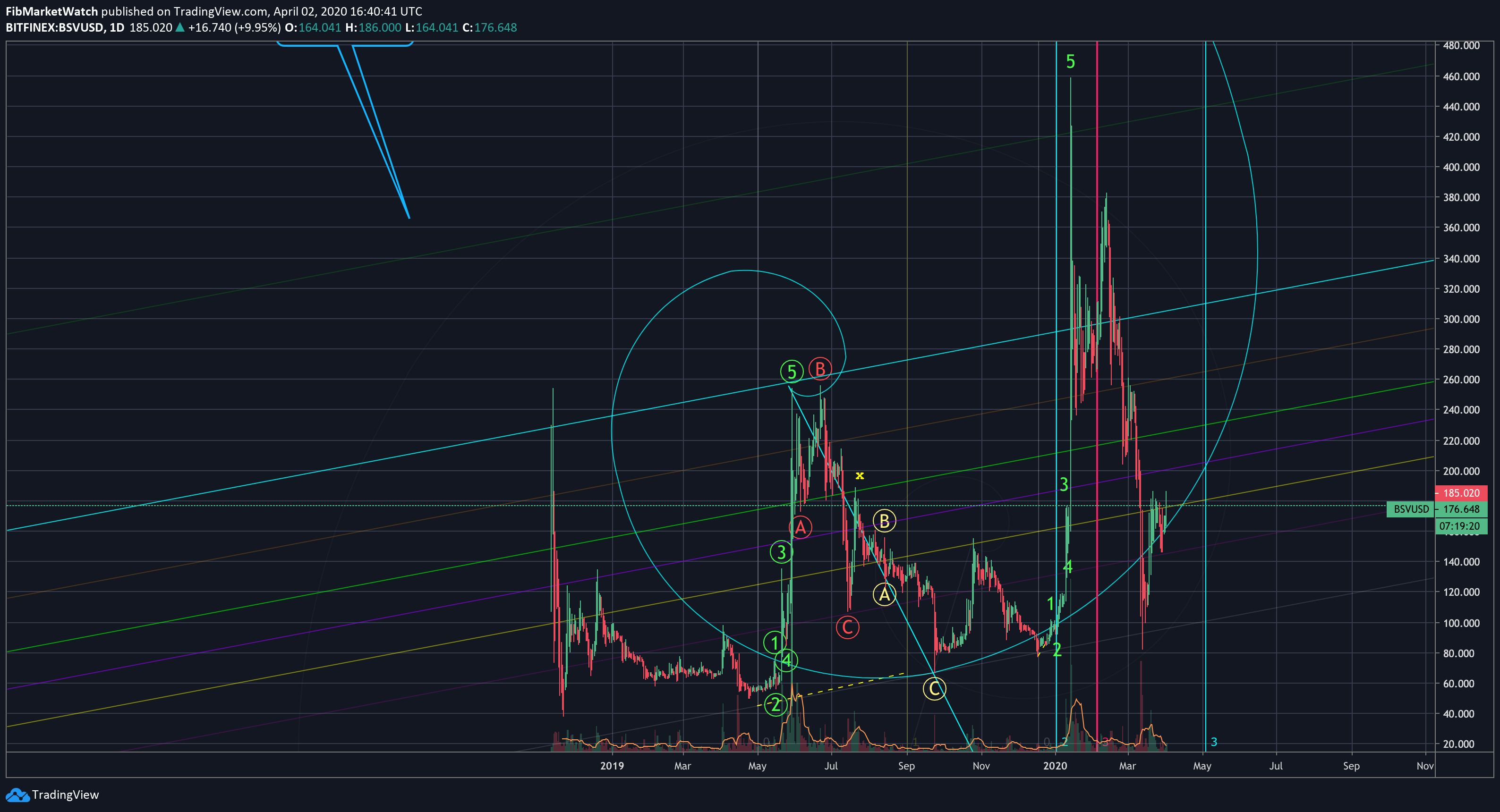  Chart Image
