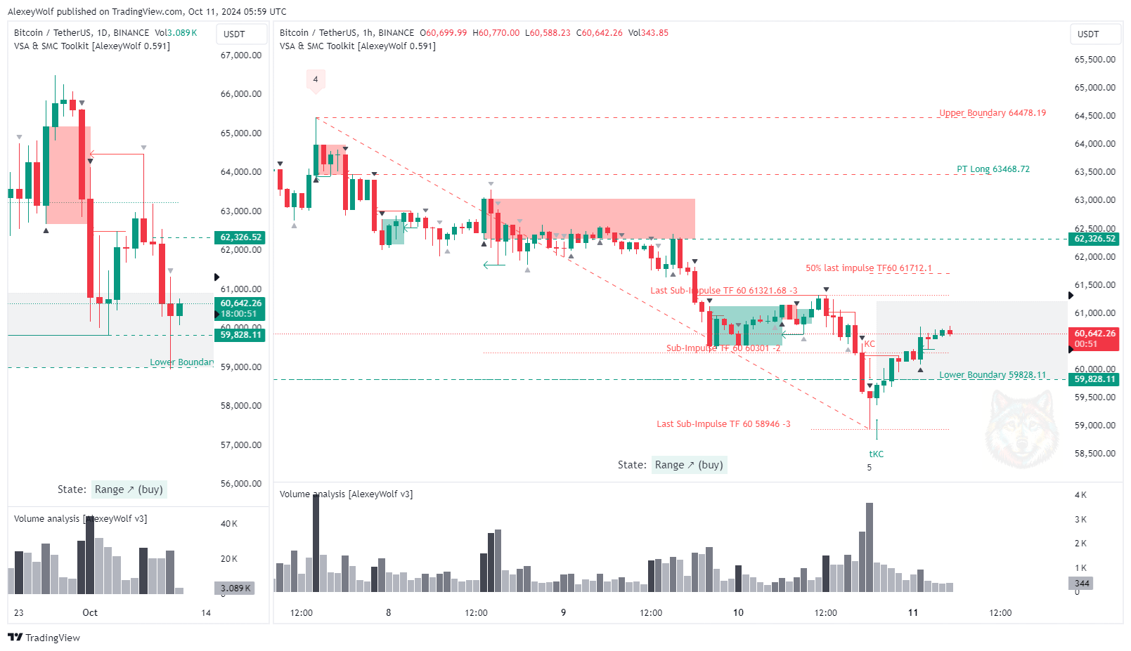 BINANCE:BTCUSDT Chart Image by AlexeyWolf
