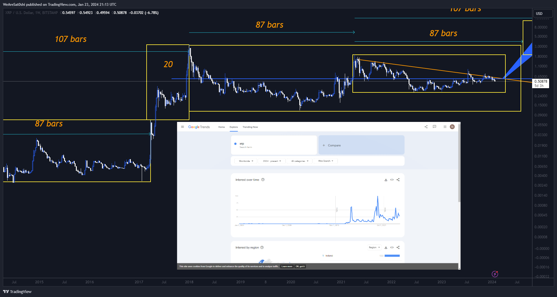 BITSTAMP:XRPUSD Chart Image by WeAreSat0shi