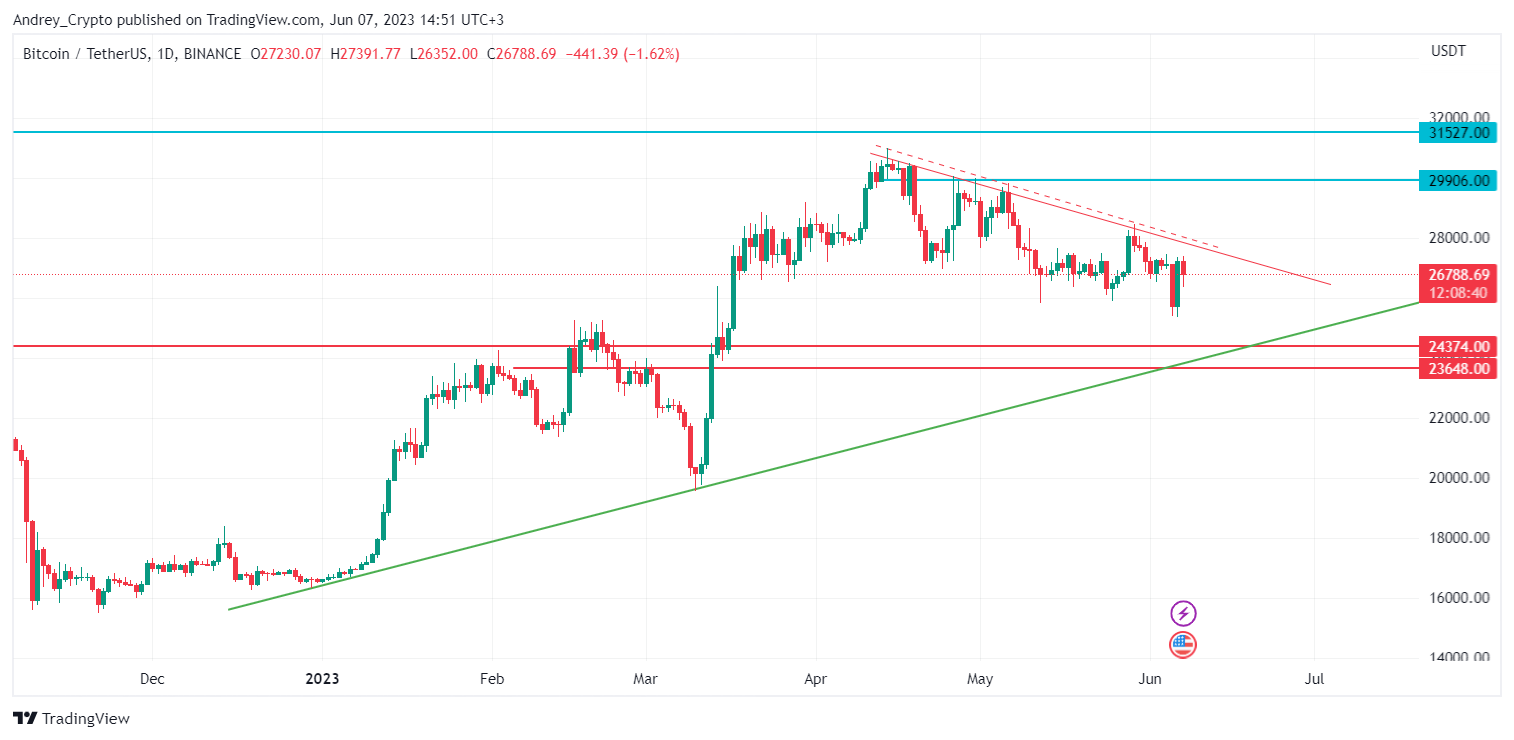 BINANCE:BTCUSDT Chart Image by Andrey_Crypto