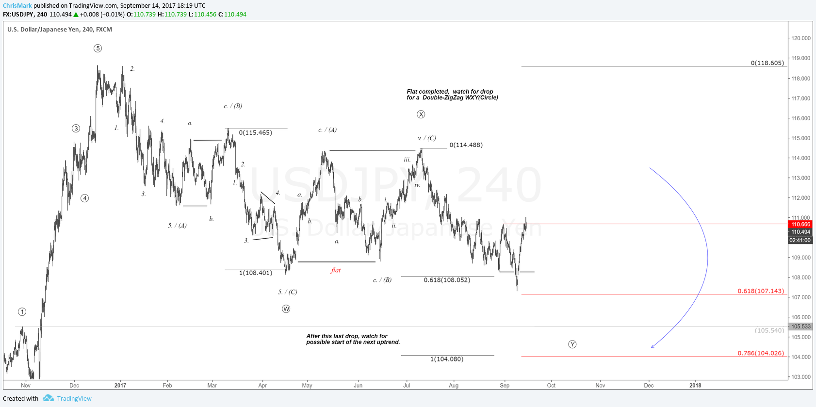  Chart Image