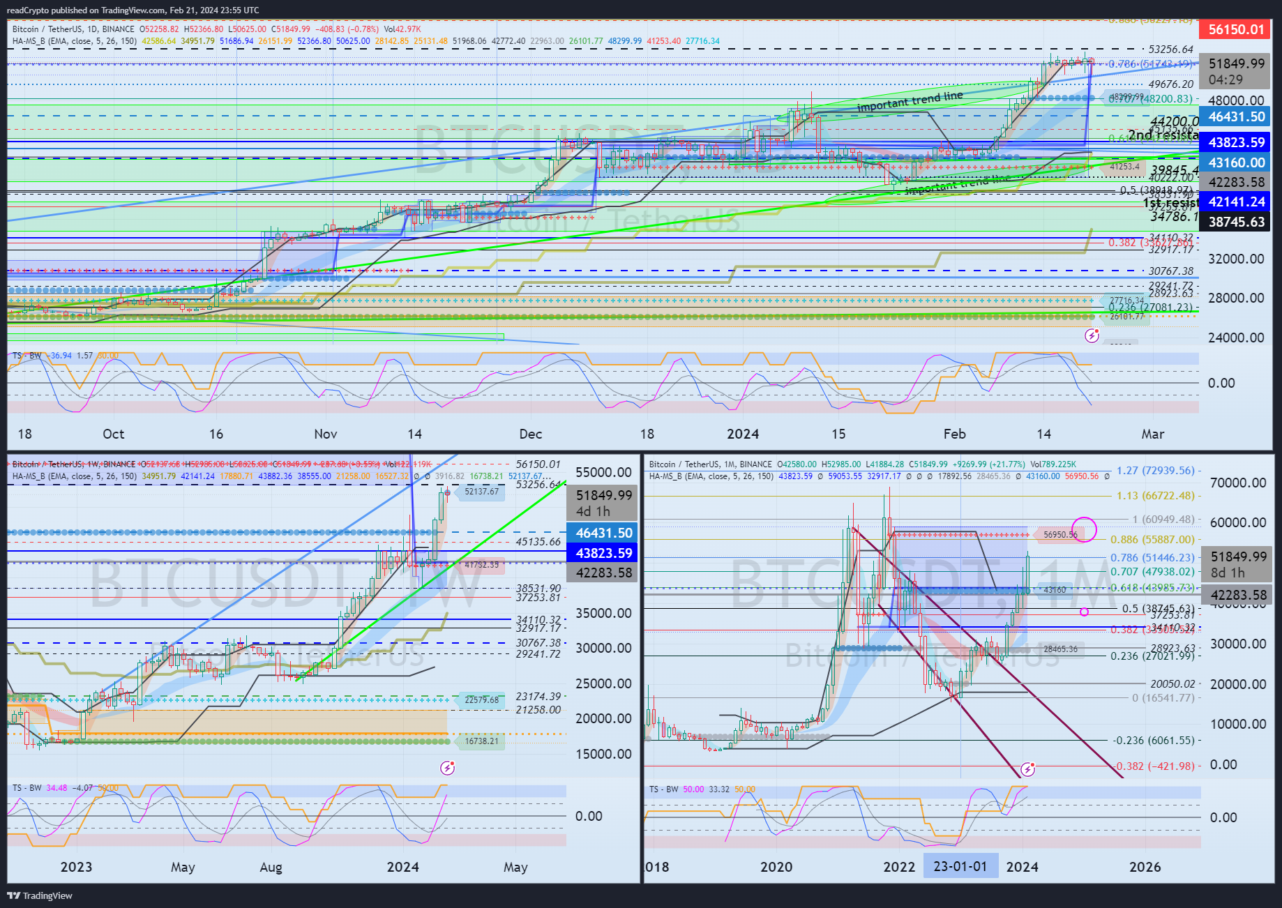 BINANCE:BTCUSDT Chart Image by readCrypto
