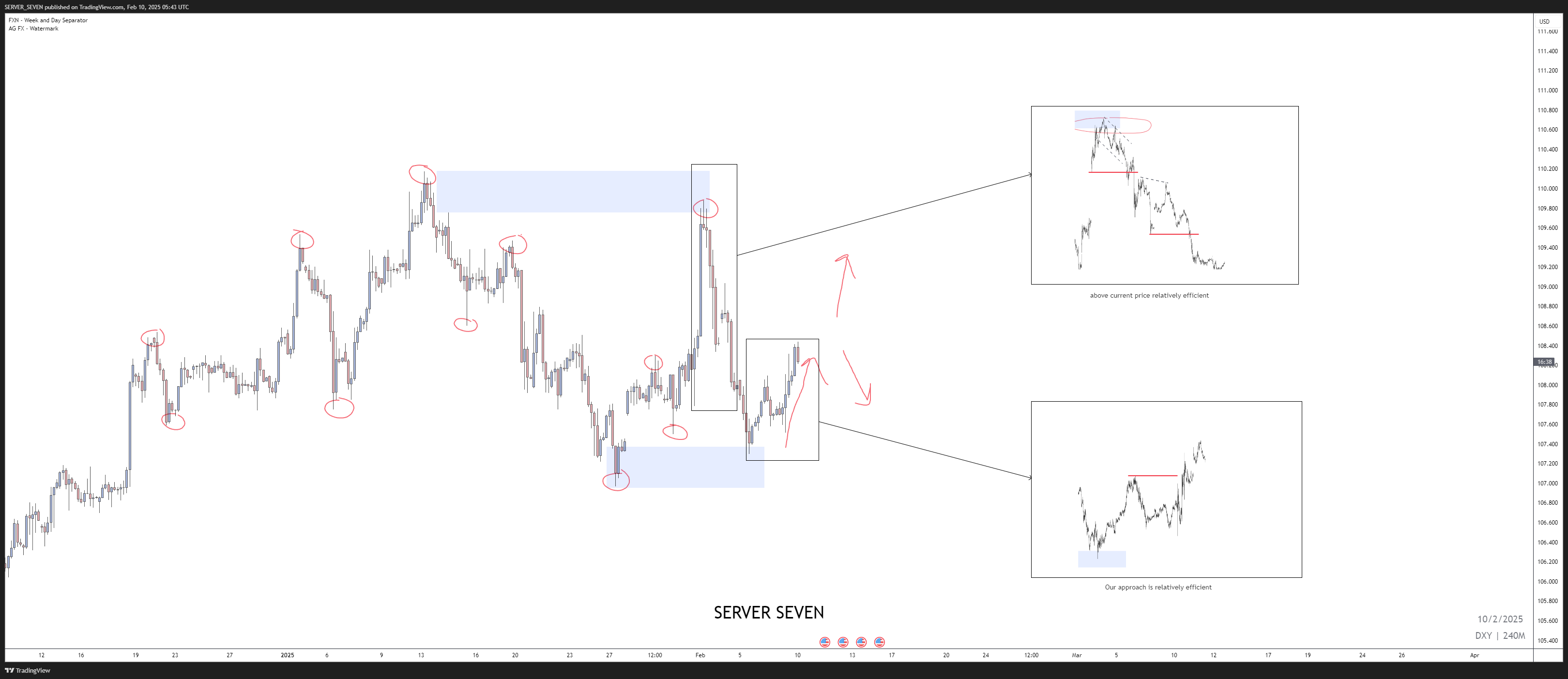 TVC:DXY Chart Image by SERVER_SEVEN