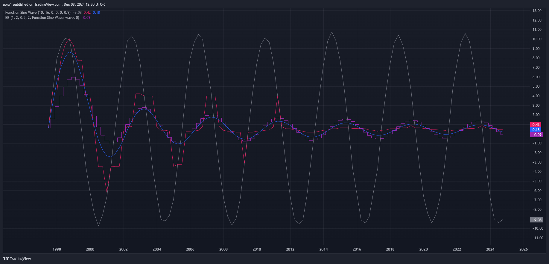 CME_MINI_DL:ES1! Chart Image by gorx1