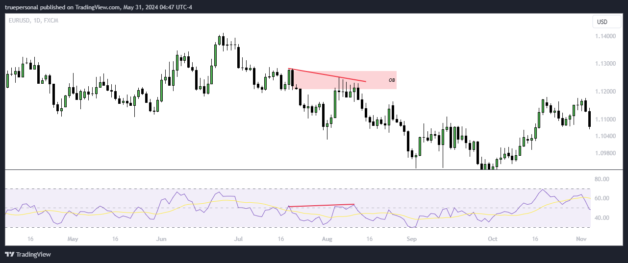 FX:EURUSD Chart Image by truepersonal
