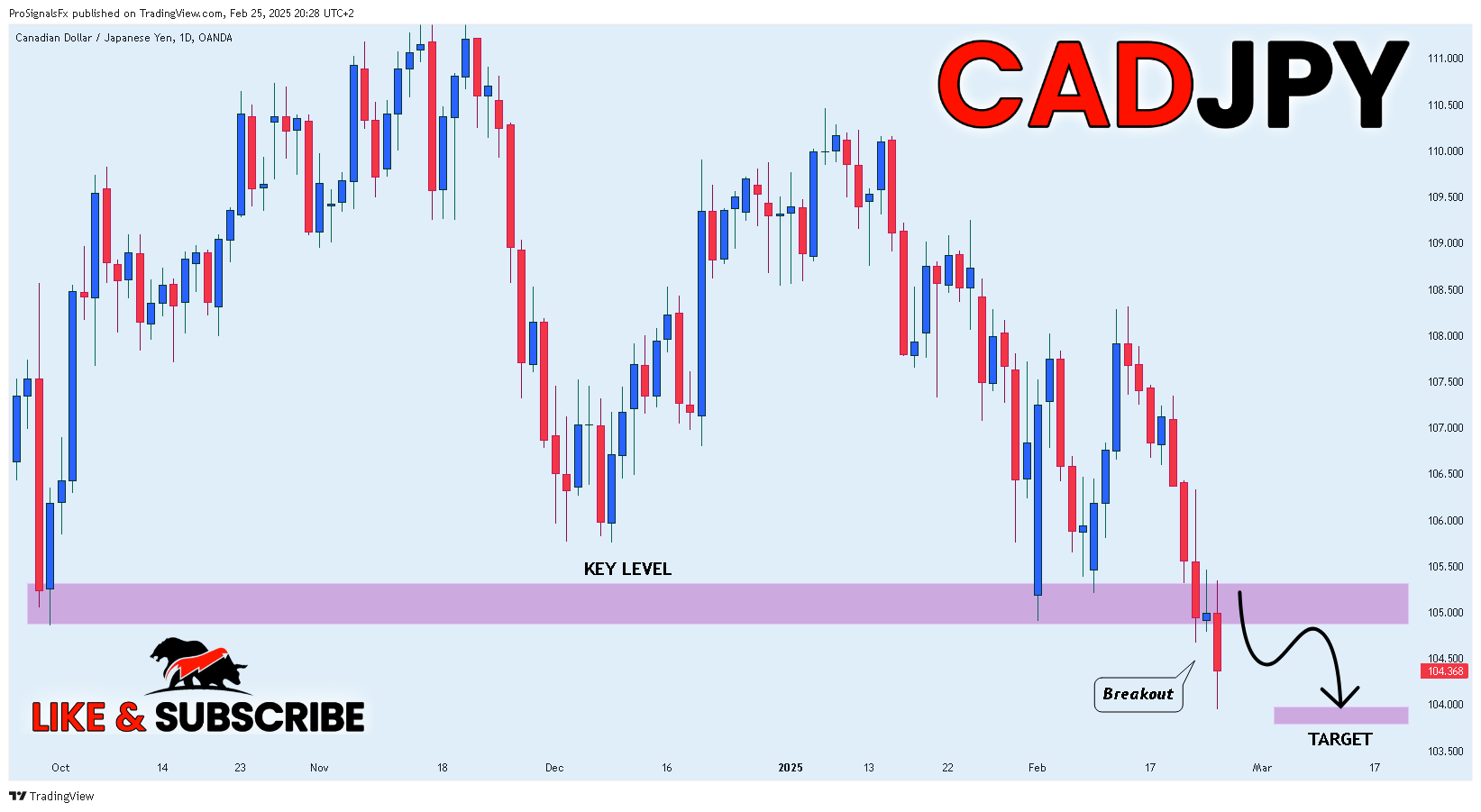 OANDA:CADJPY Chart Image by ProSignalsFx