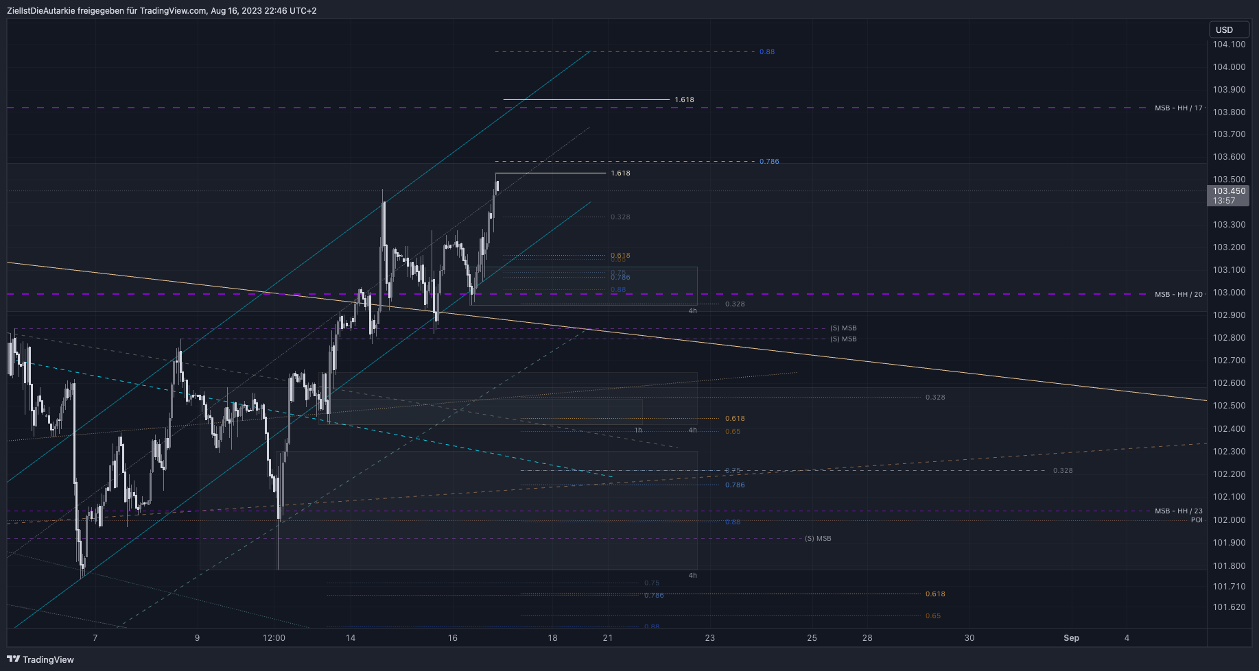 TVC:DXY Chart Image by ZielIstDieAutarkie
