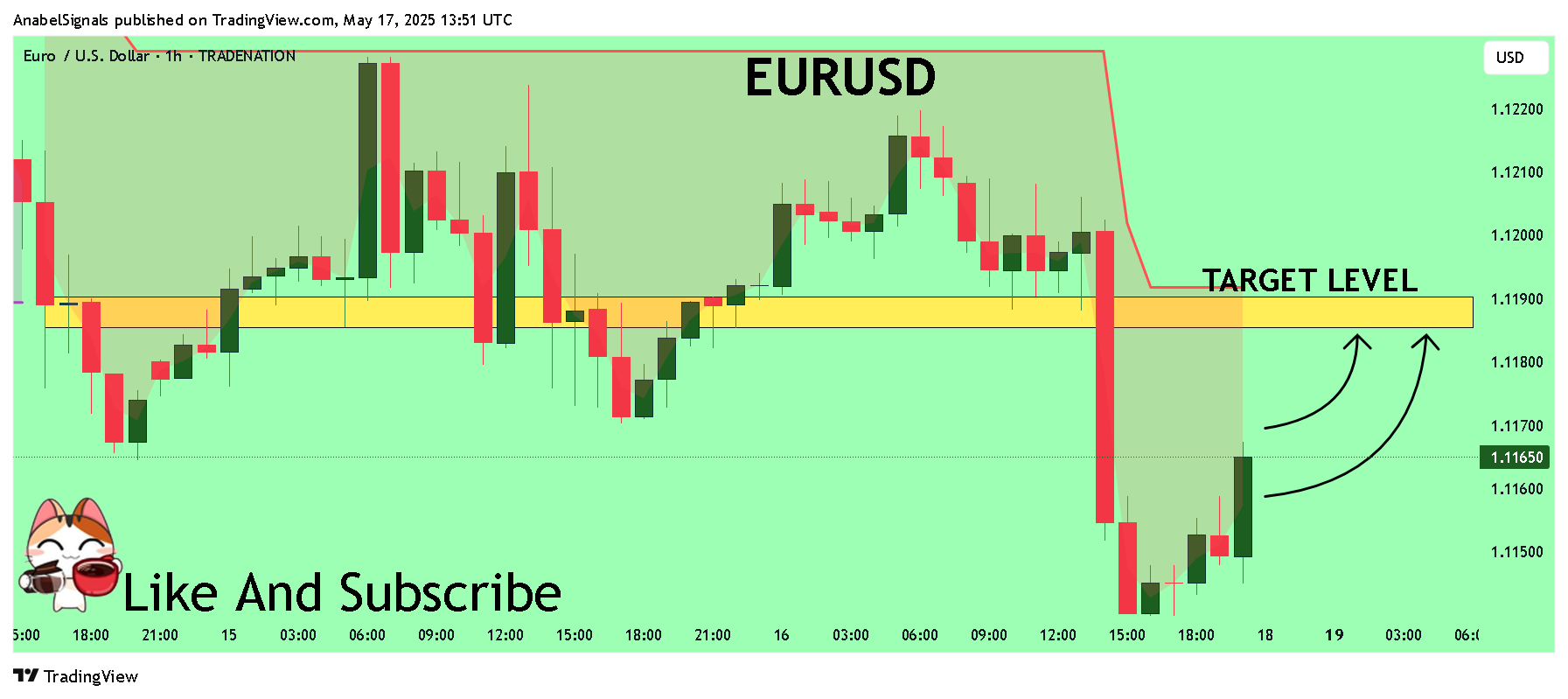 TRADENATION:EURUSD Chart Image by AnabelSignals