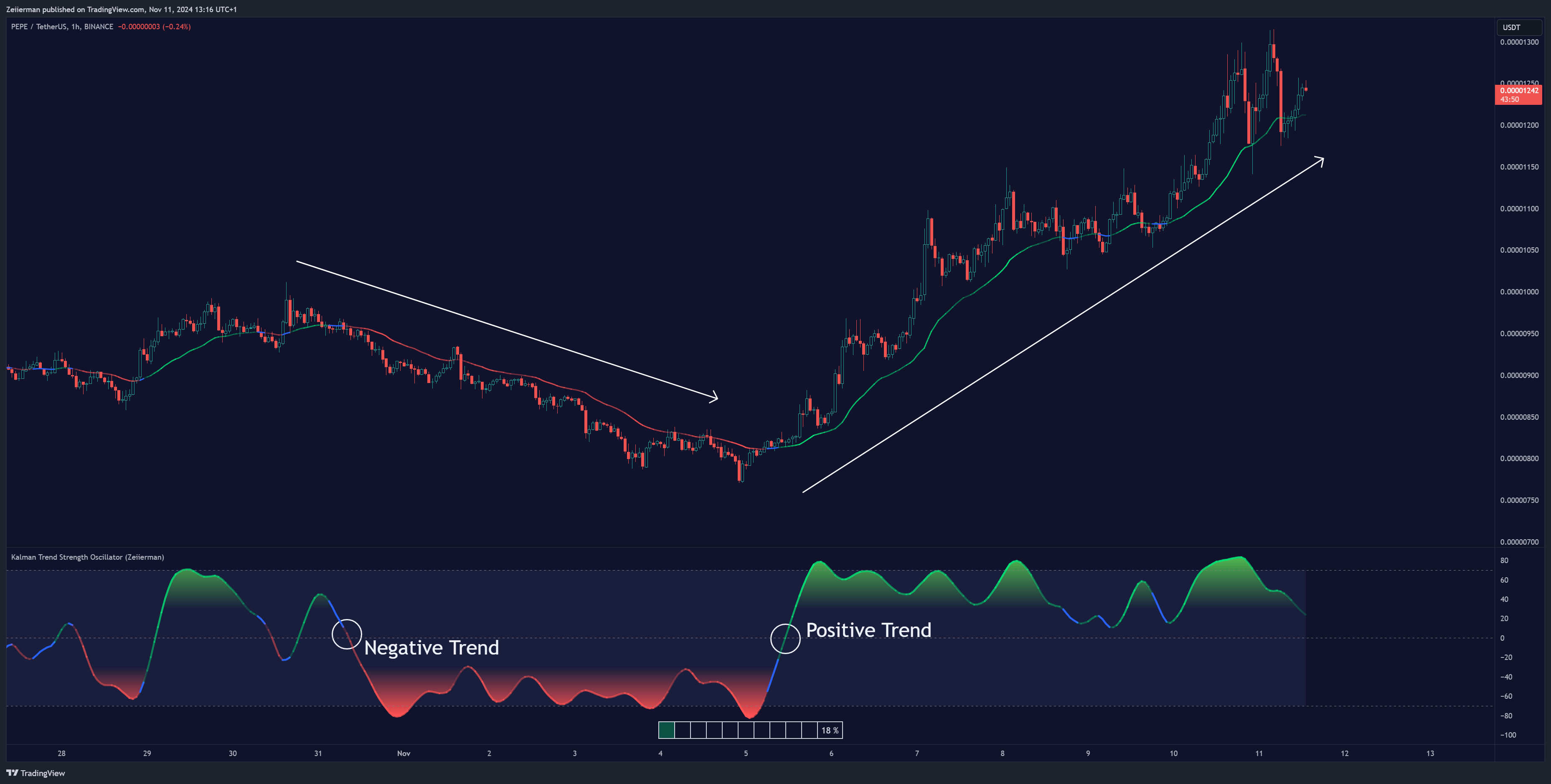 BINANCE:PEPEUSDT Chart Image by Zeiierman