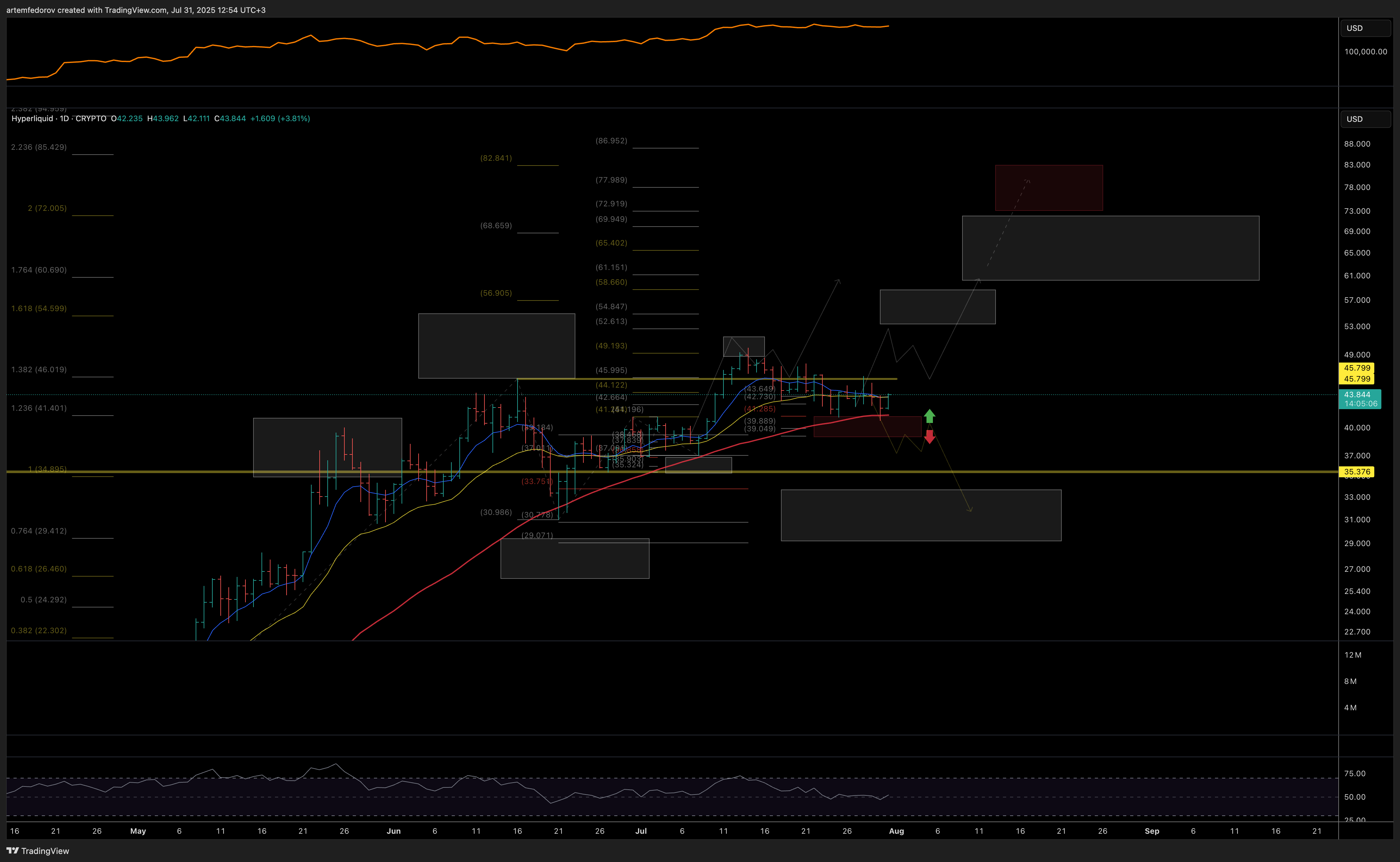 CRYPTO:HYPEHUSD Chart Image by artemfedorov