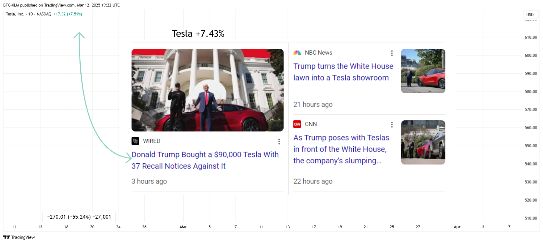 BATS:TSLA Chart Image by BTC-XLM