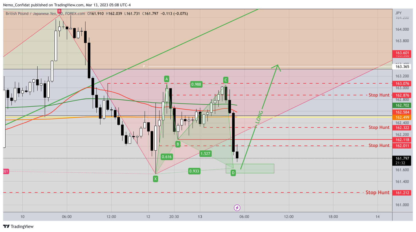 FOREXCOM:GBPJPY Chart Image by Nemo_Confidat