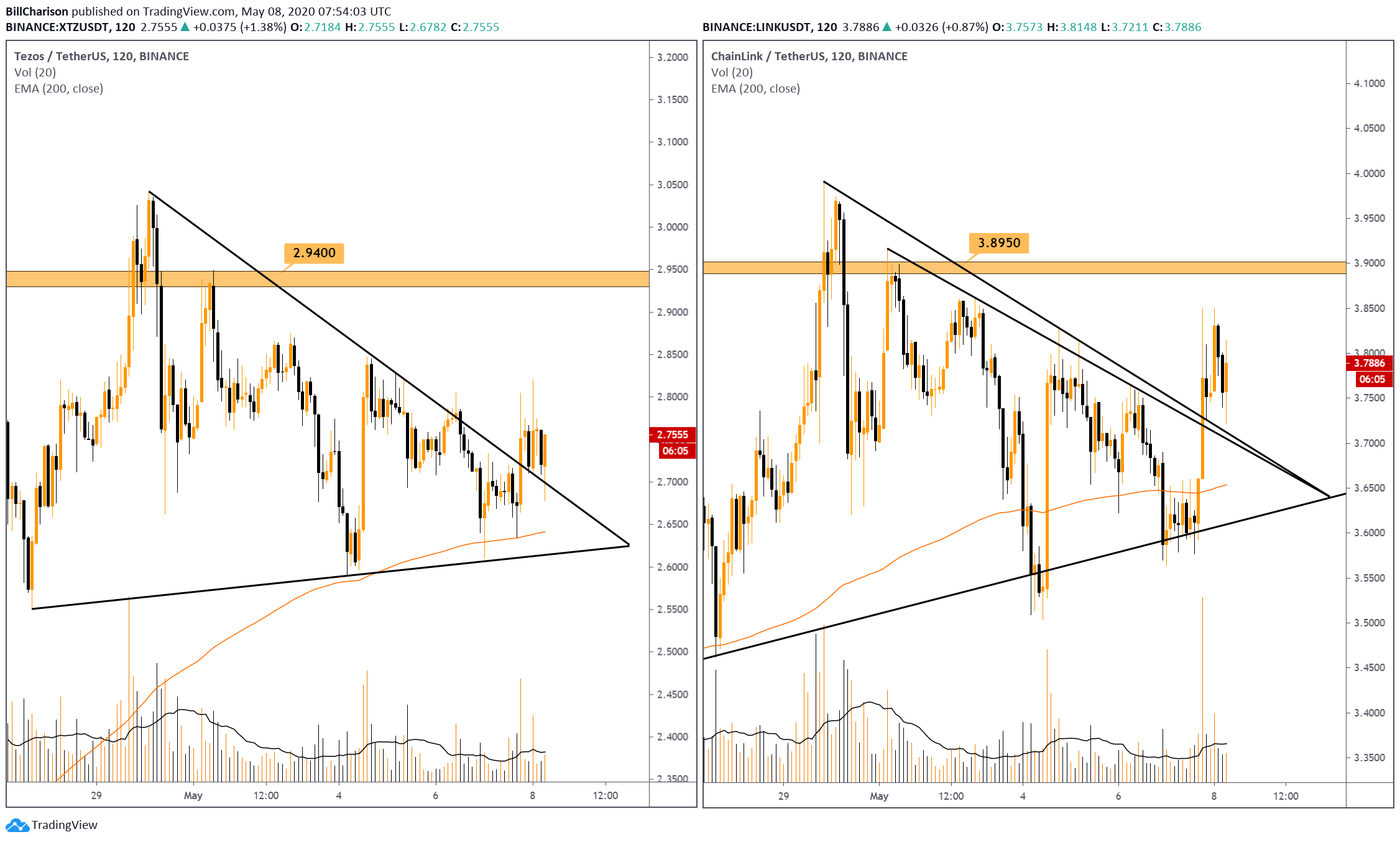  Chart Image