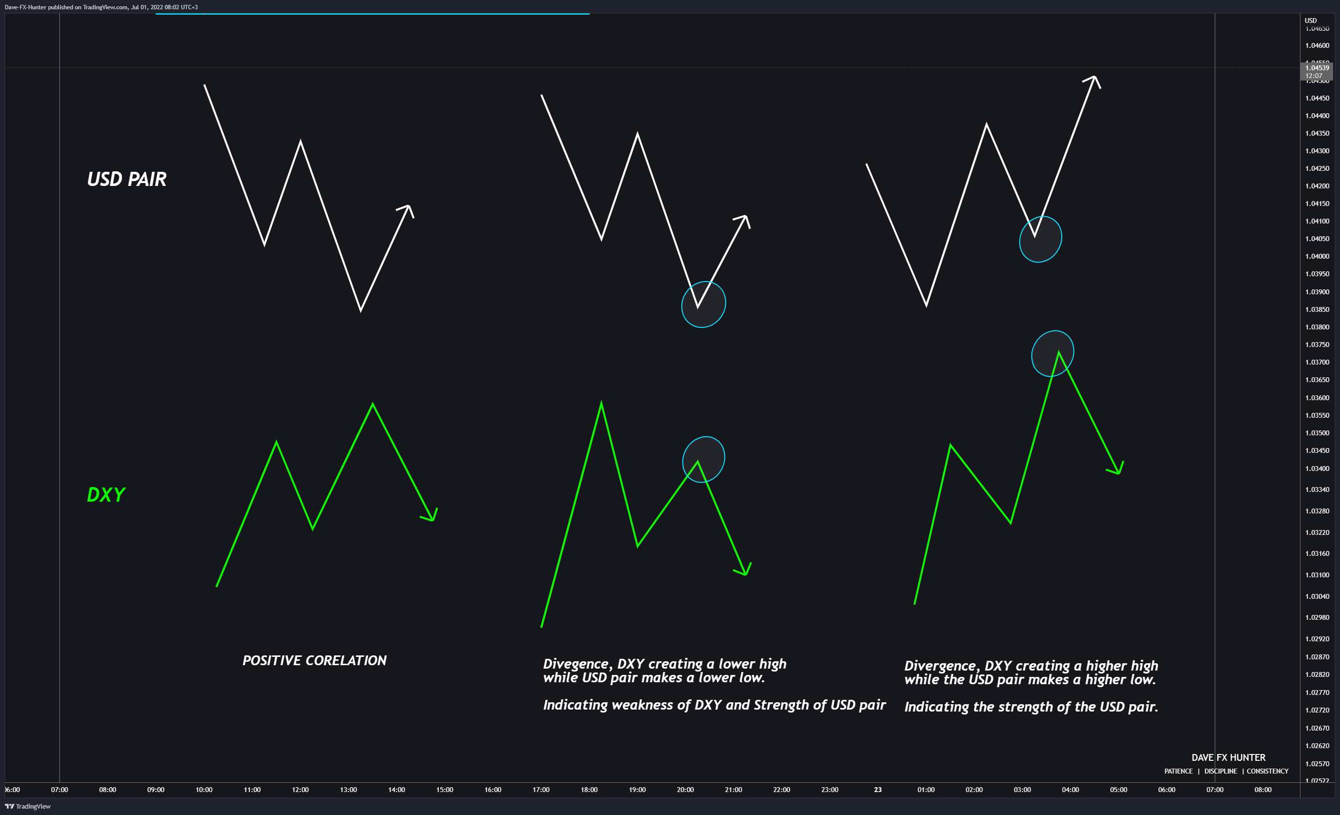 OANDA:EURUSD Chart Image by David_Perk