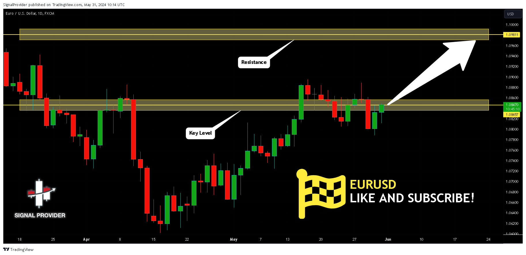 FX:EURUSD Chart Image by SignalProvider