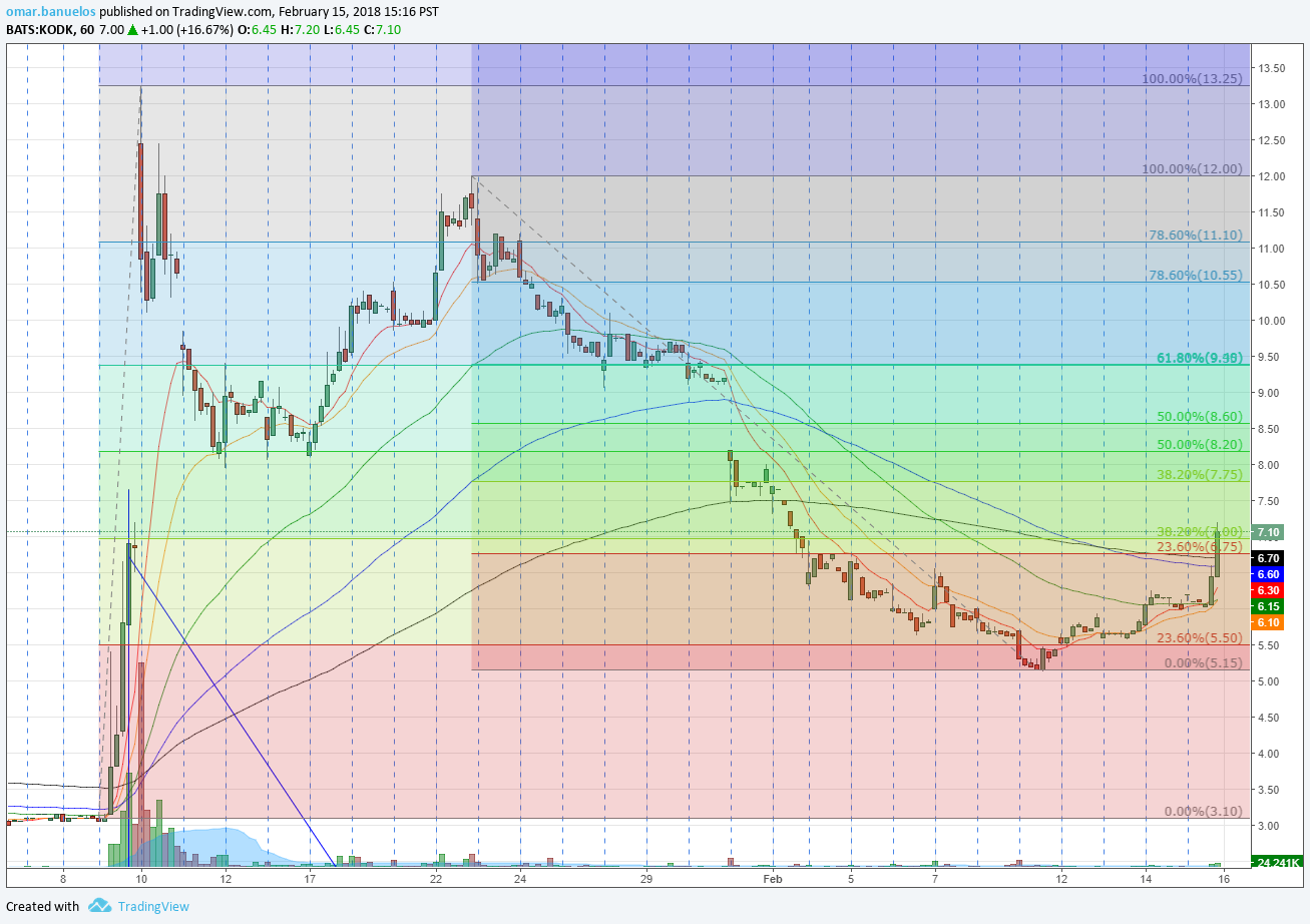  Chart Image