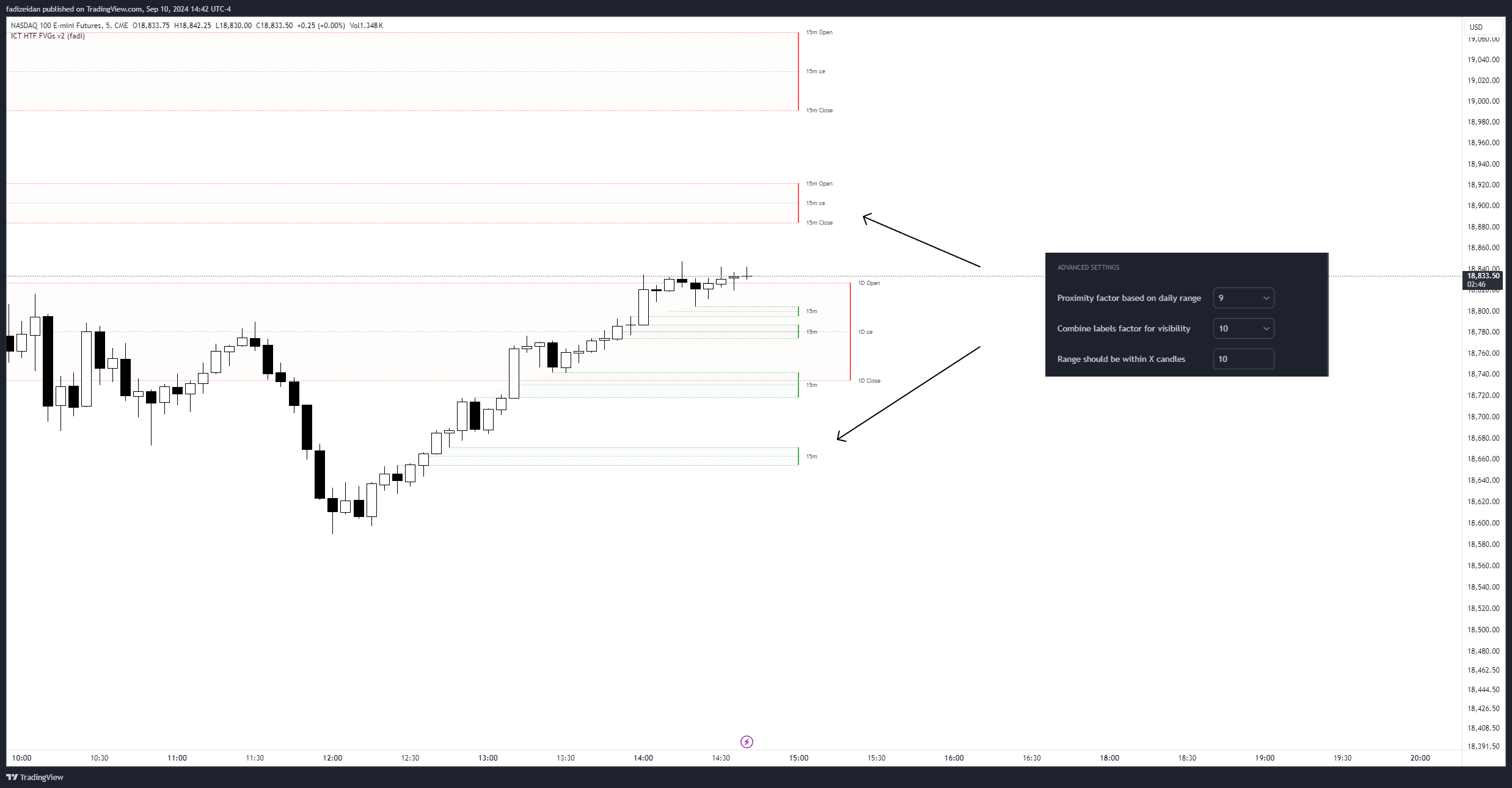 CME_MINI:NQ1! Chart Image by fadizeidan