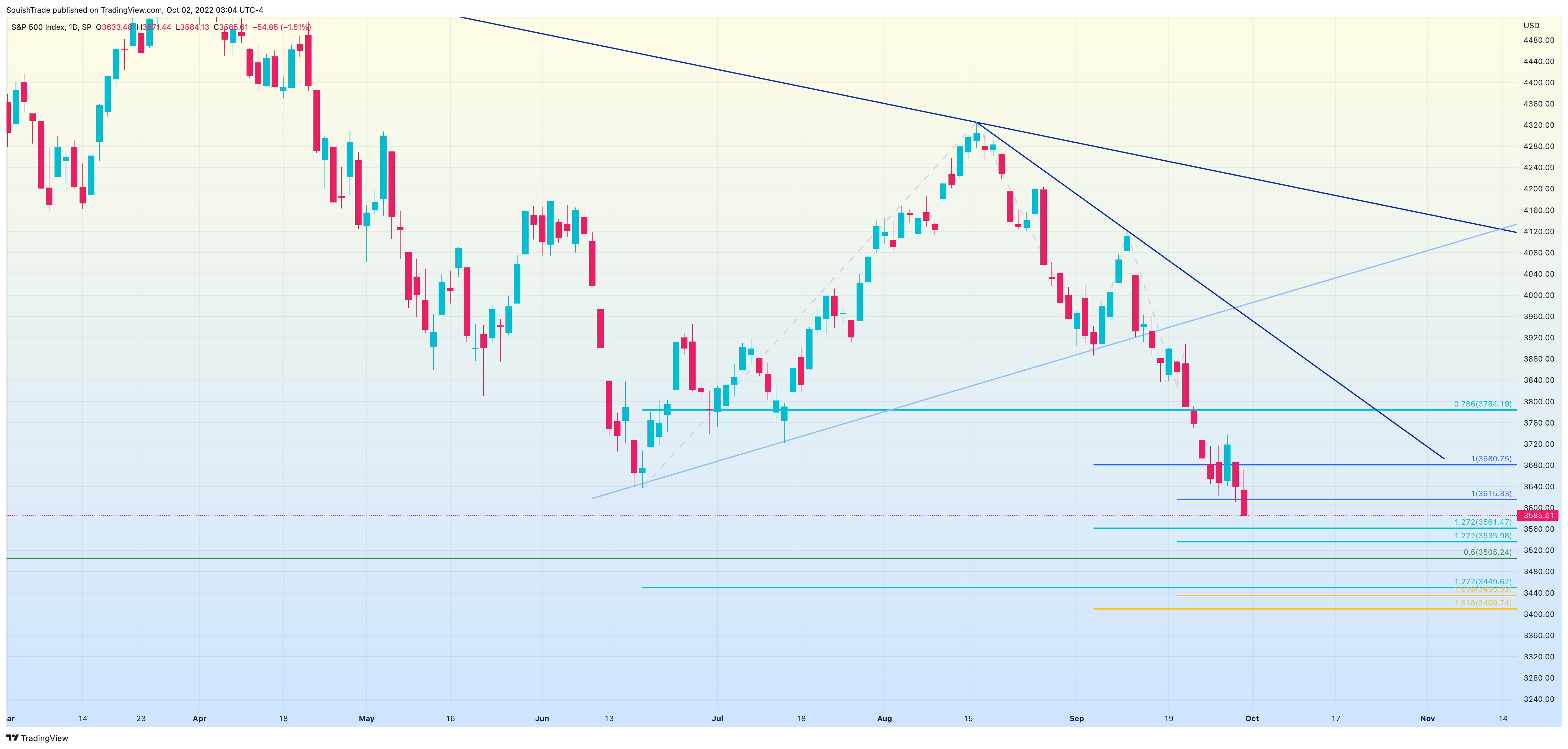 SP:SPX Chart Image by SquishTrade