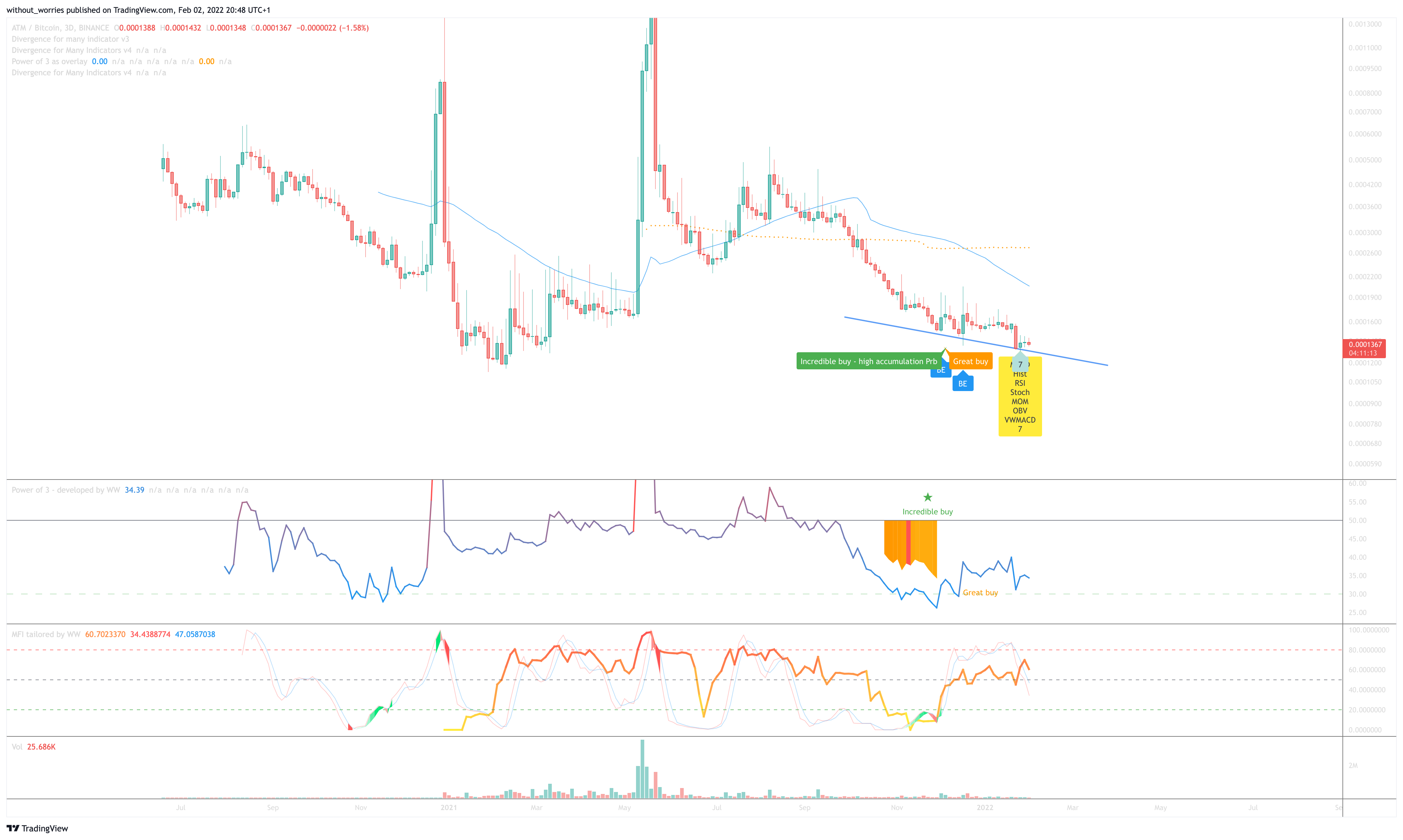 BINANCE:ATMBTC Chart Image by without_worries