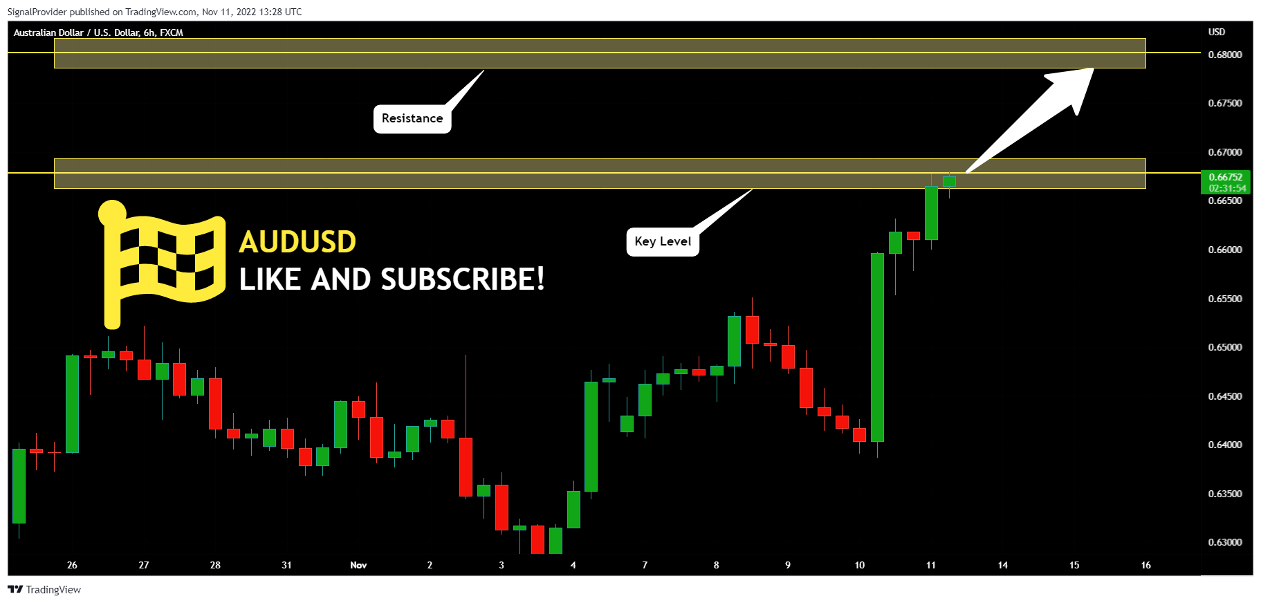 FX:AUDUSD Chart Image by SignalProvider