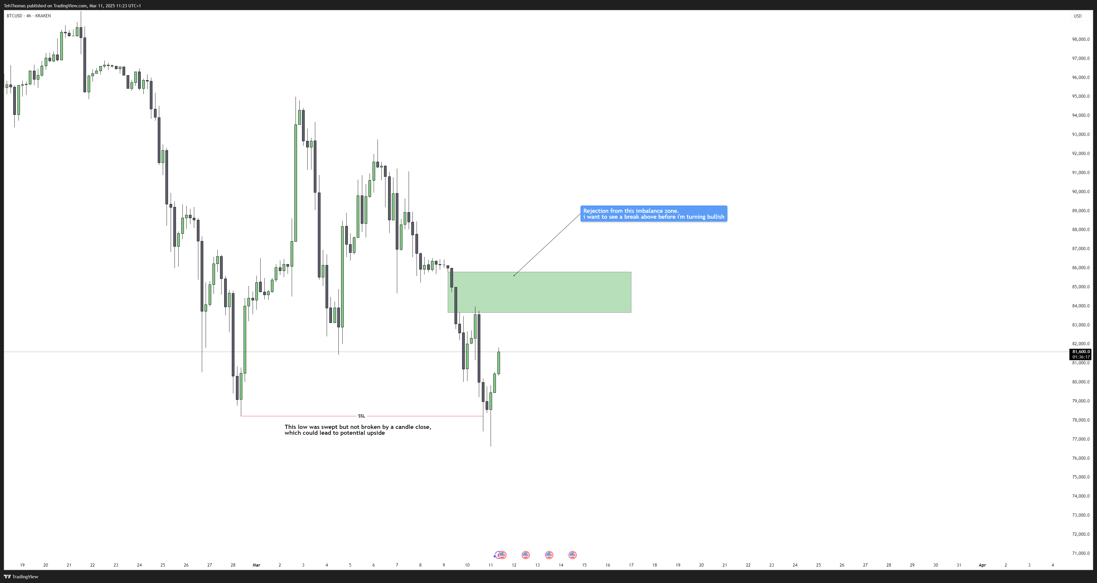 KRAKEN:BTCUSD Chart Image by TehThomas