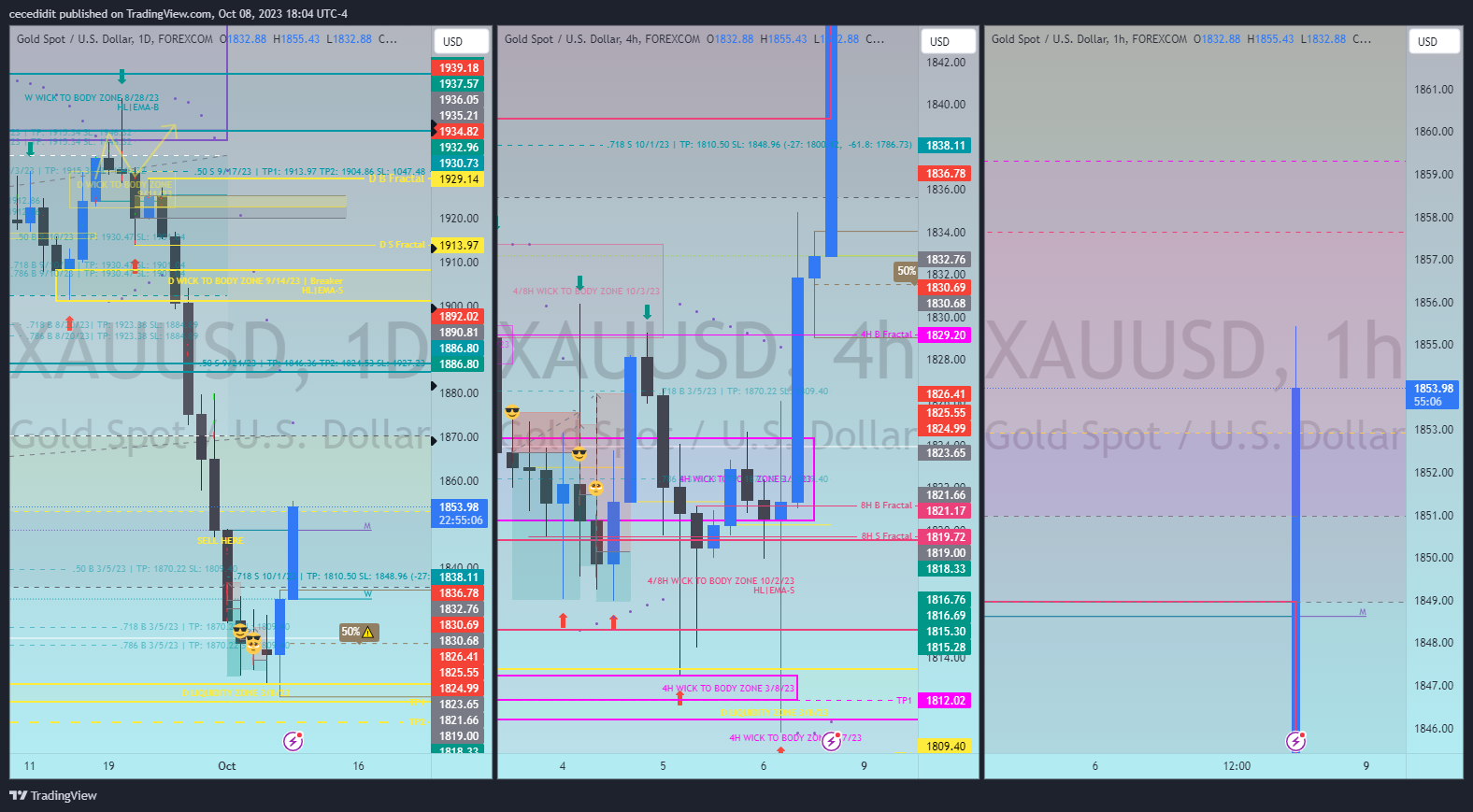 FOREXCOM:XAUUSD Chart Image by cecedidit