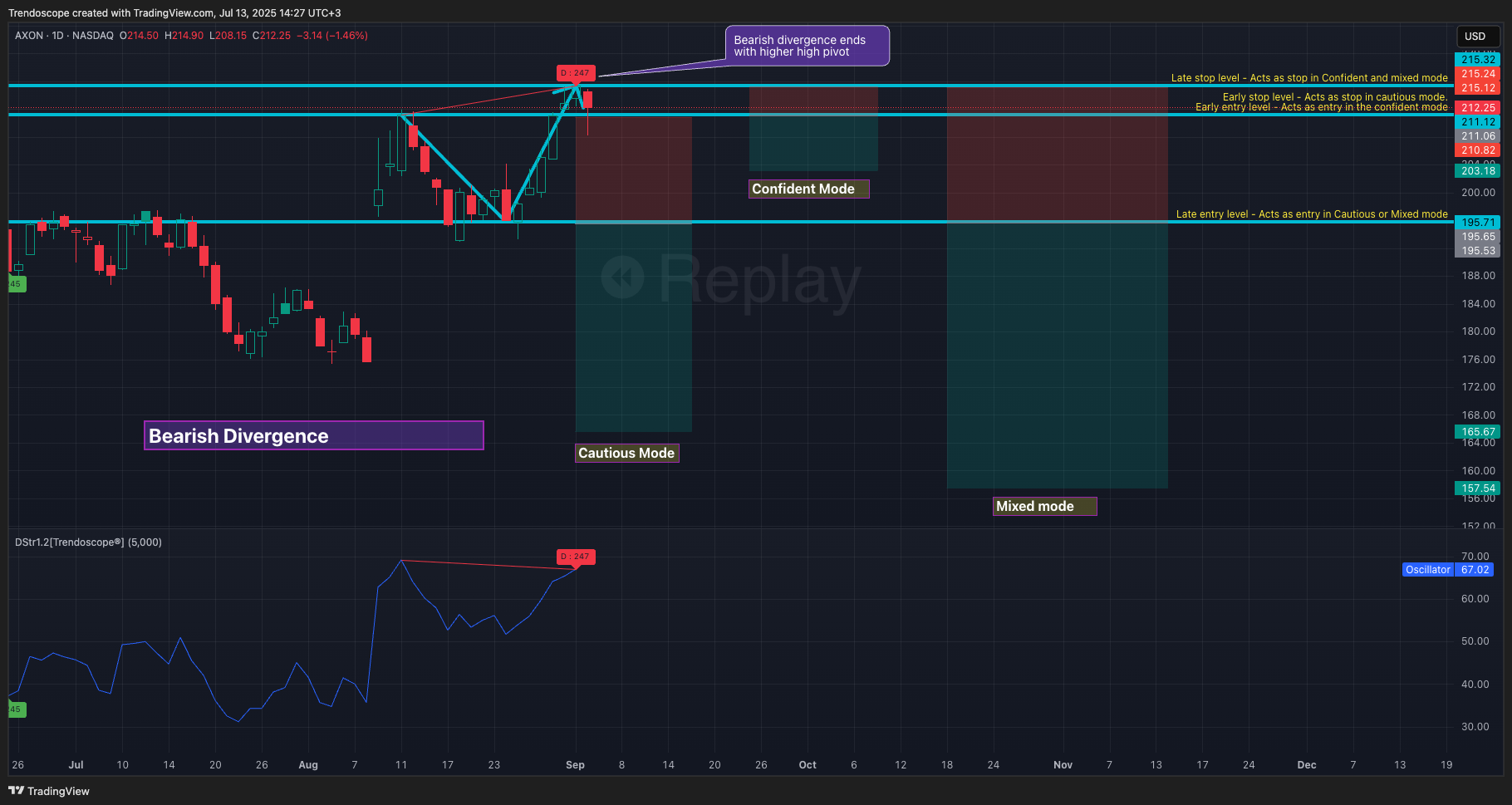 BATS:AXON Chart Image by Trendoscope