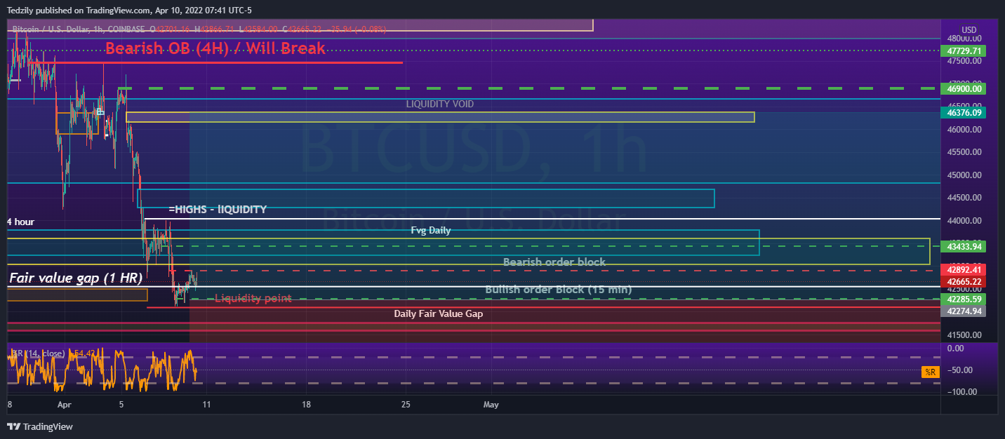 COINBASE:BTCUSD Chart Image by BodiesXWix