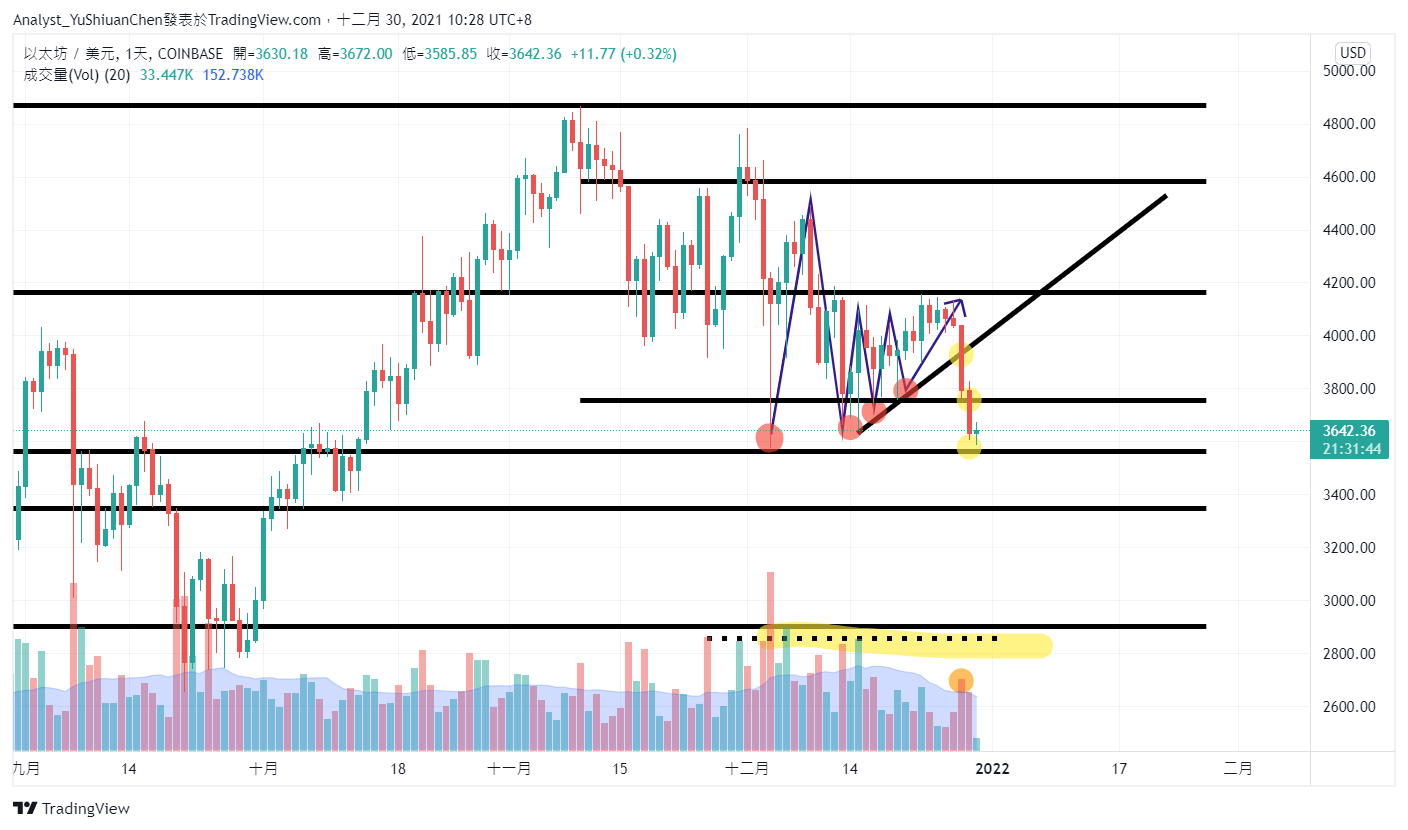 COINBASE:ETHUSD Chart Image by Analyst_YuShiuanChen