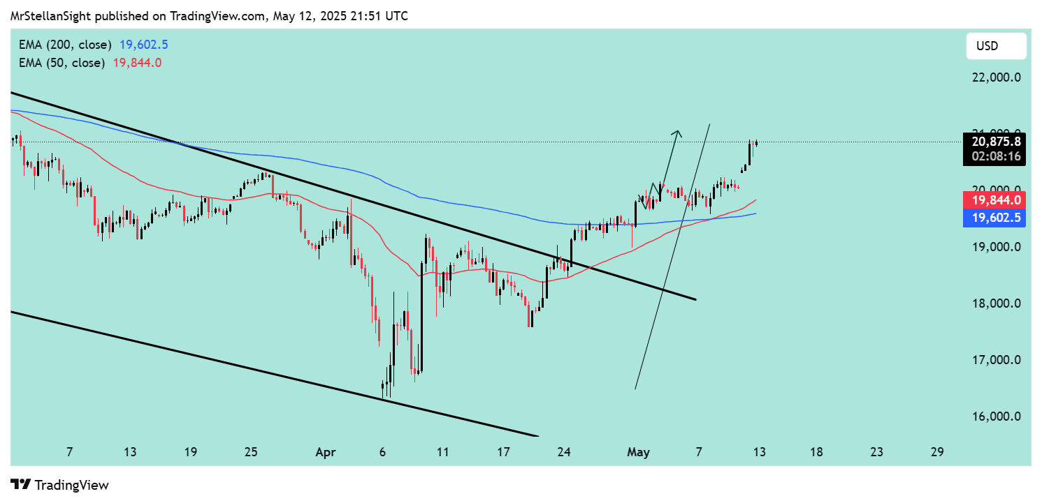 IG:NASDAQ Chart Image by MrStellanSight