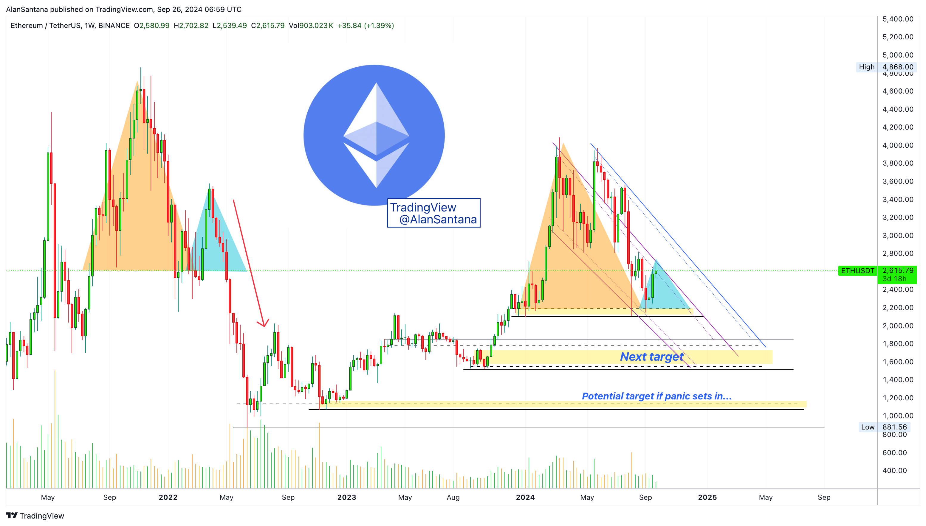 BINANCE:ETHUSDT Chart Image by MasterAnanda