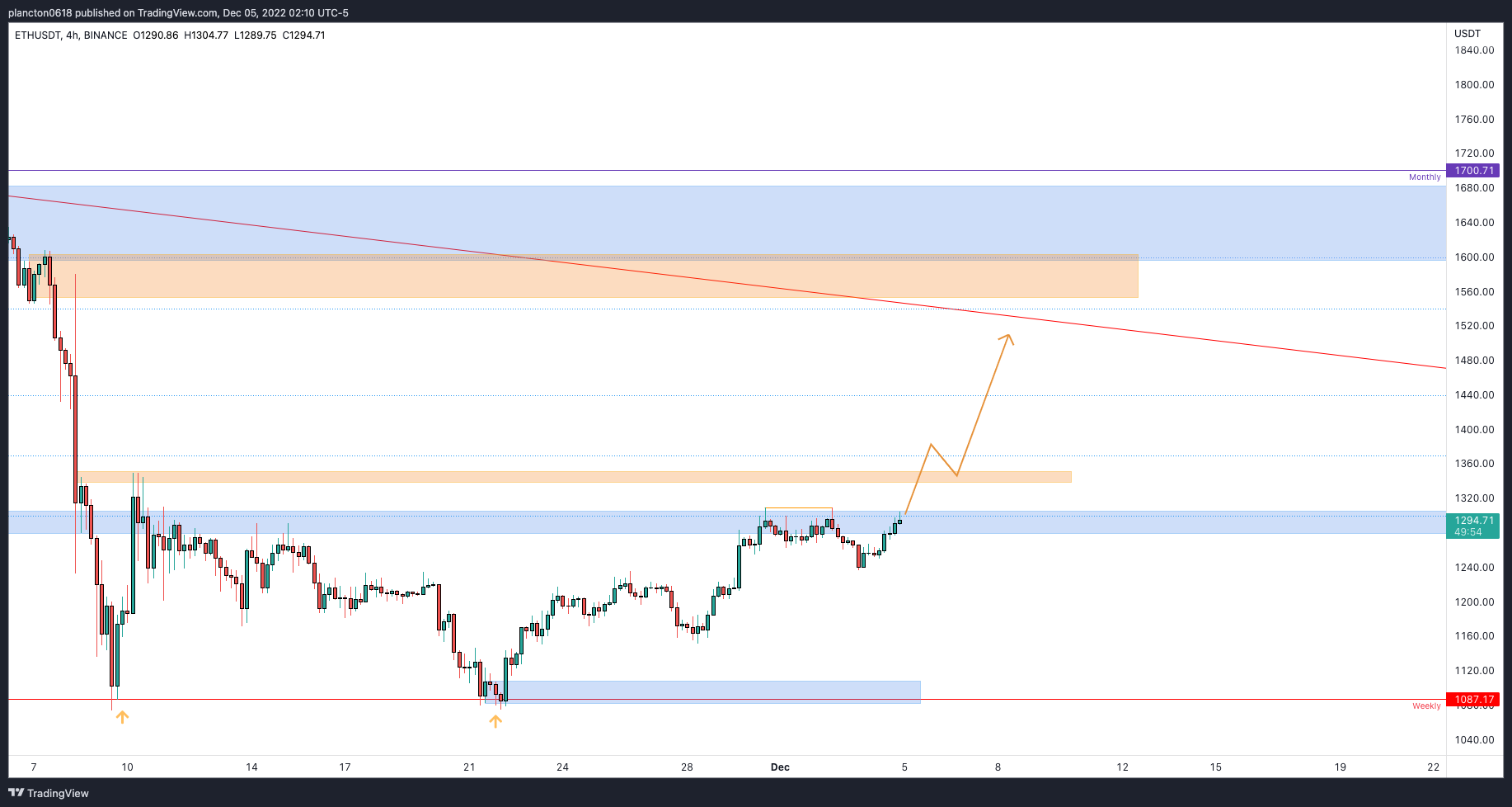 BINANCE:ETHUSDT Chart Image by InkyGrip