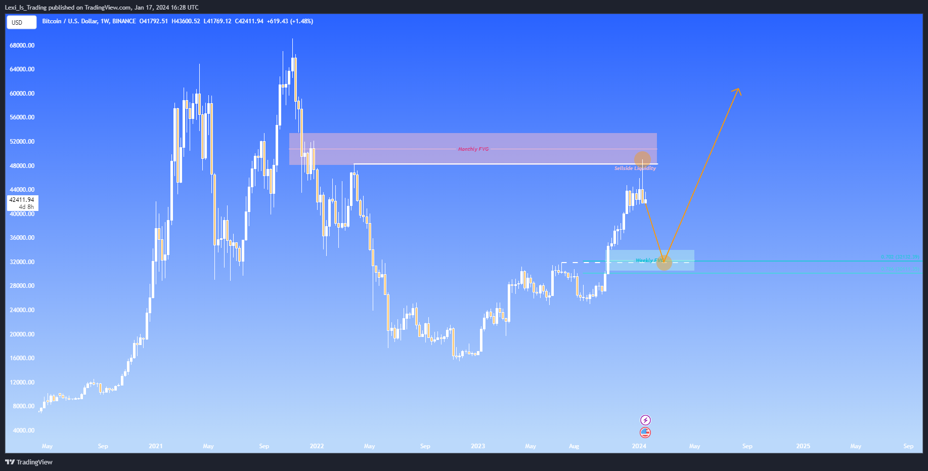 BINANCE:BTCUSD Chart Image by Lexi_Is_Trading