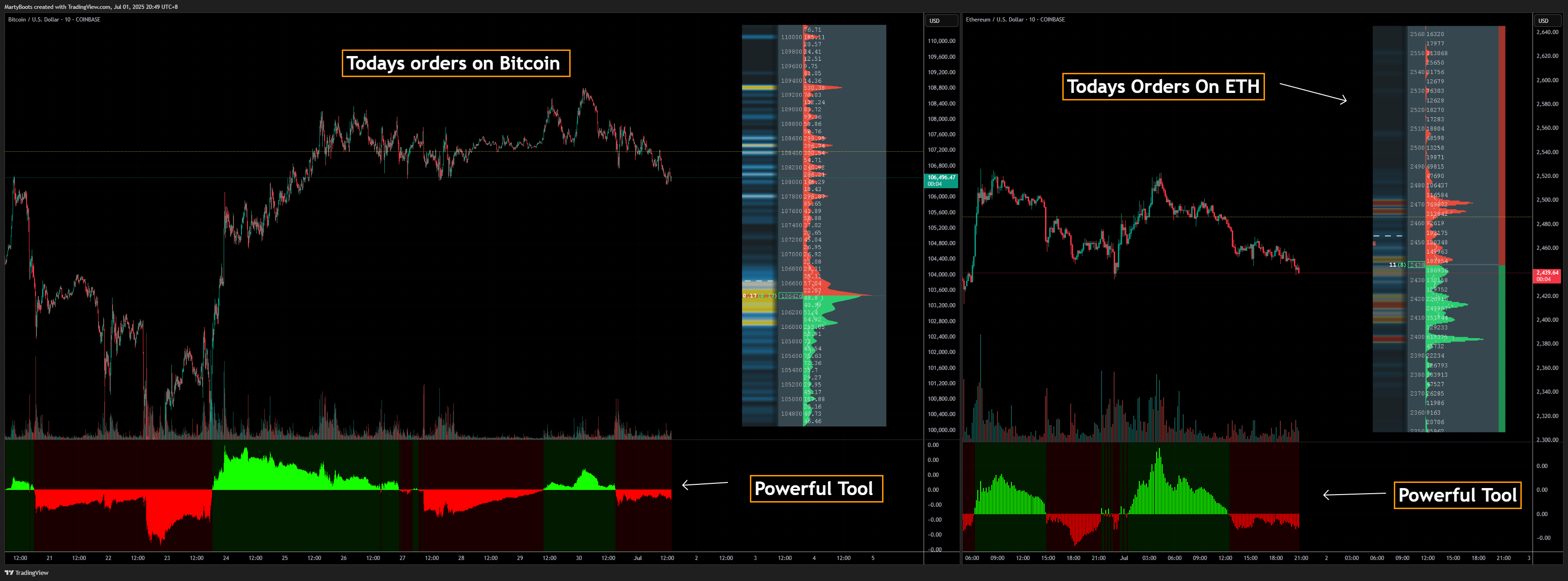 COINBASE:ETHUSD Chart Image by MartyBoots