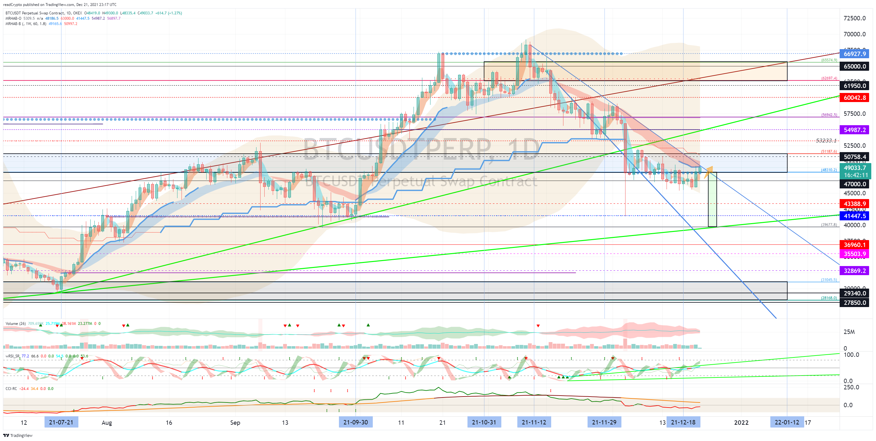 OKEX:BTCUSDTPERP Chart Image by readCrypto