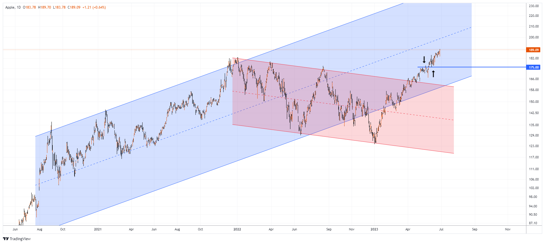 AAPL Chart Image
