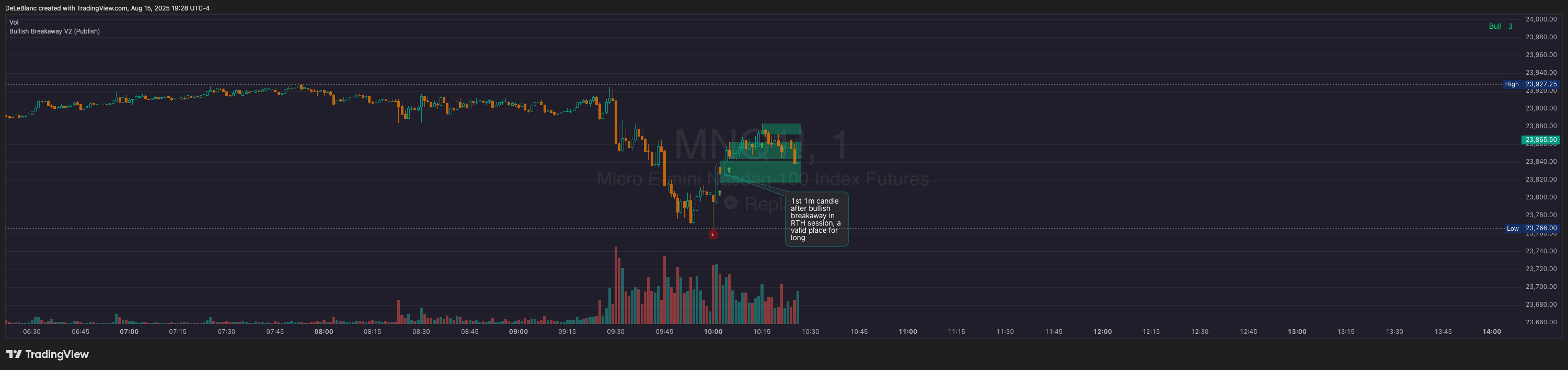 CME_MINI:MNQ1! Chart Image by DeLeBlanc