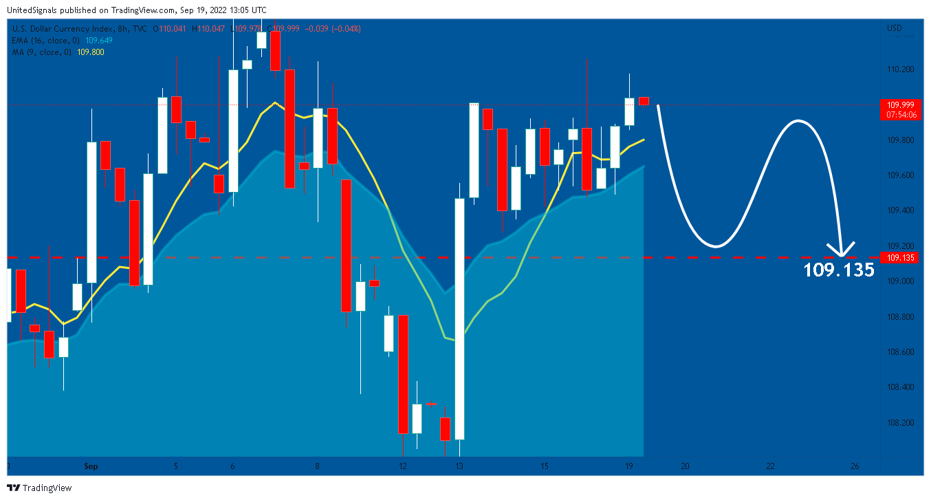 TVC:DXY Chart Image by UnitedSignals