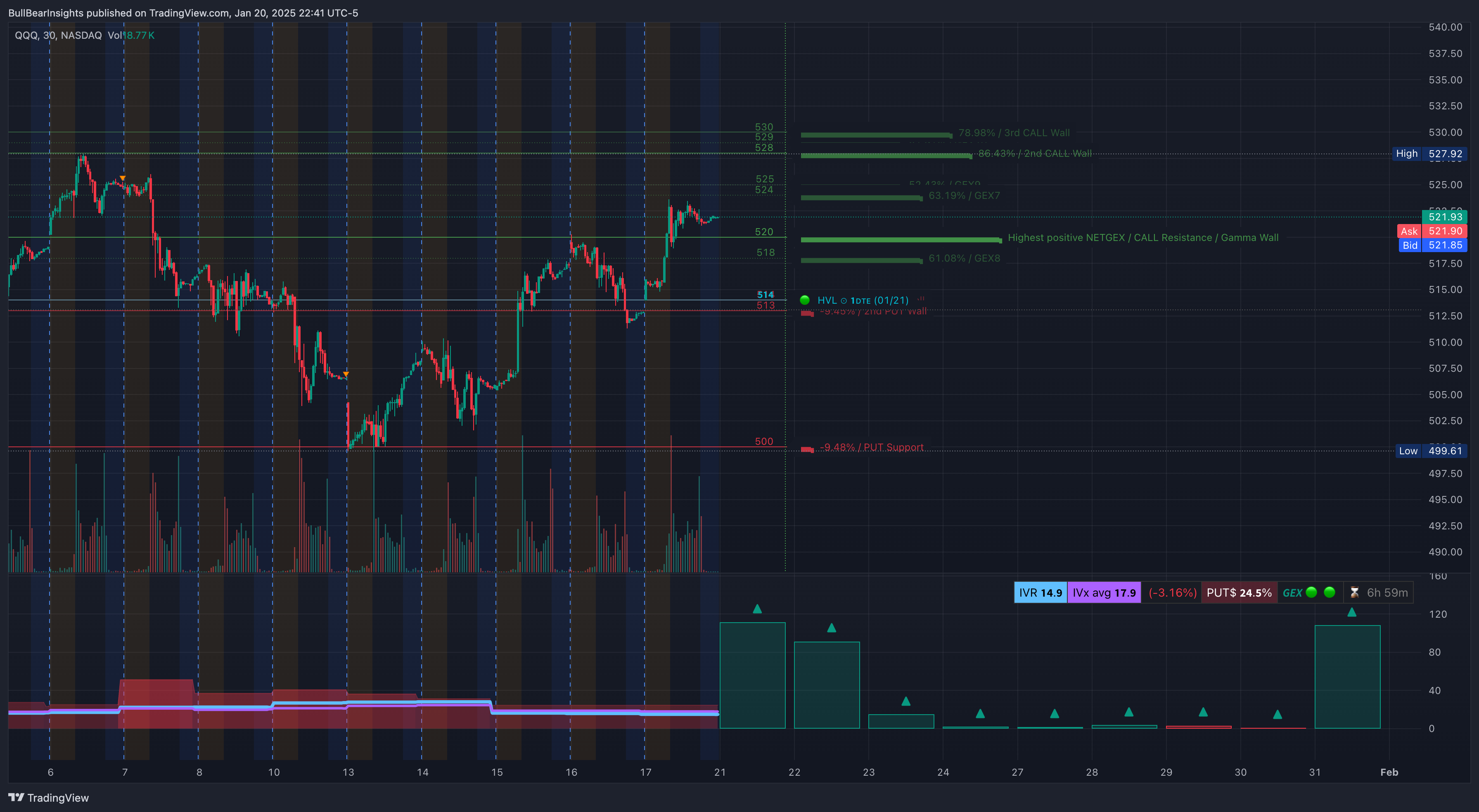 NASDAQ:QQQ Chart Image by BullBearInsights