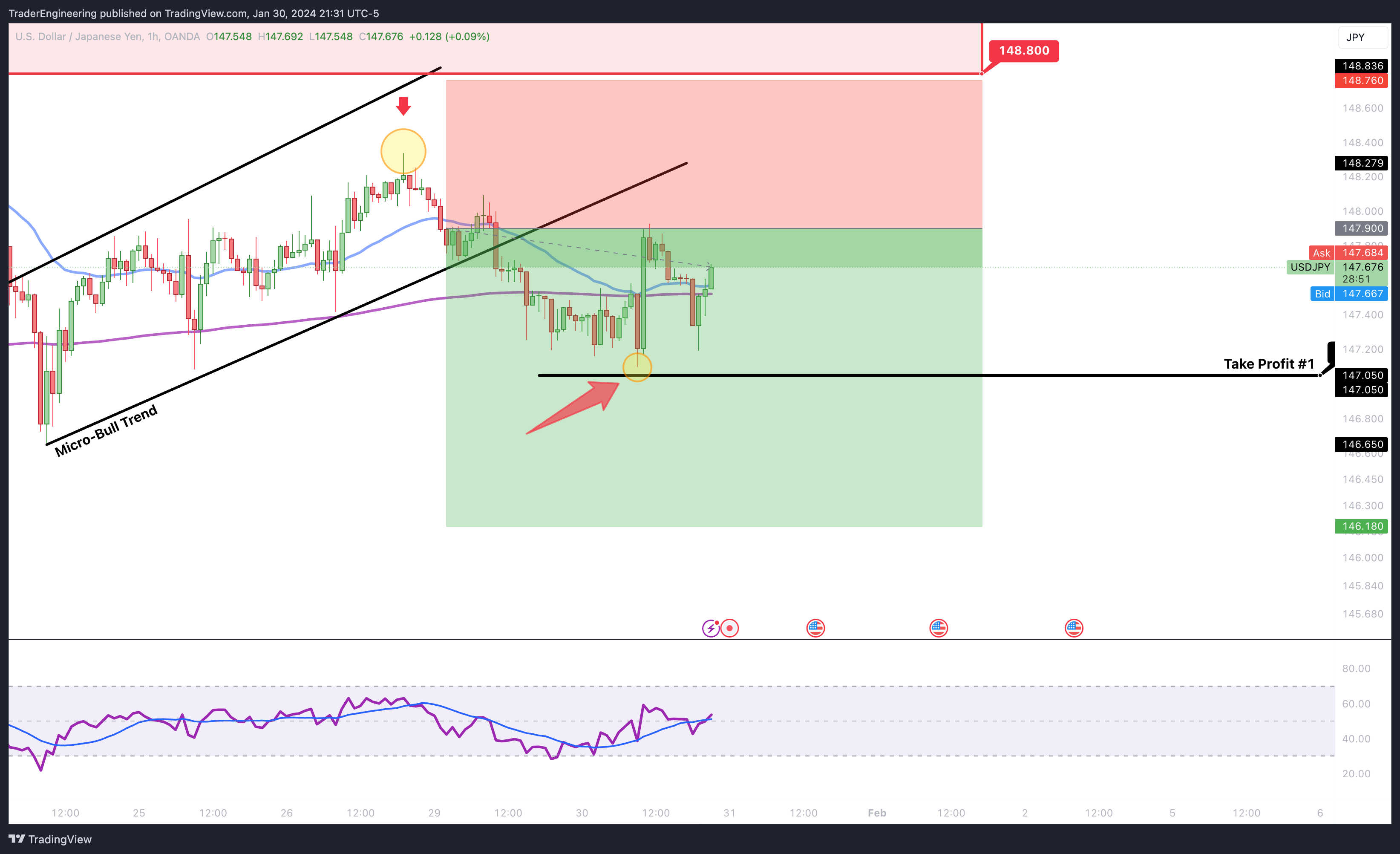 OANDA:USDJPY Chart Image by TraderEngineering