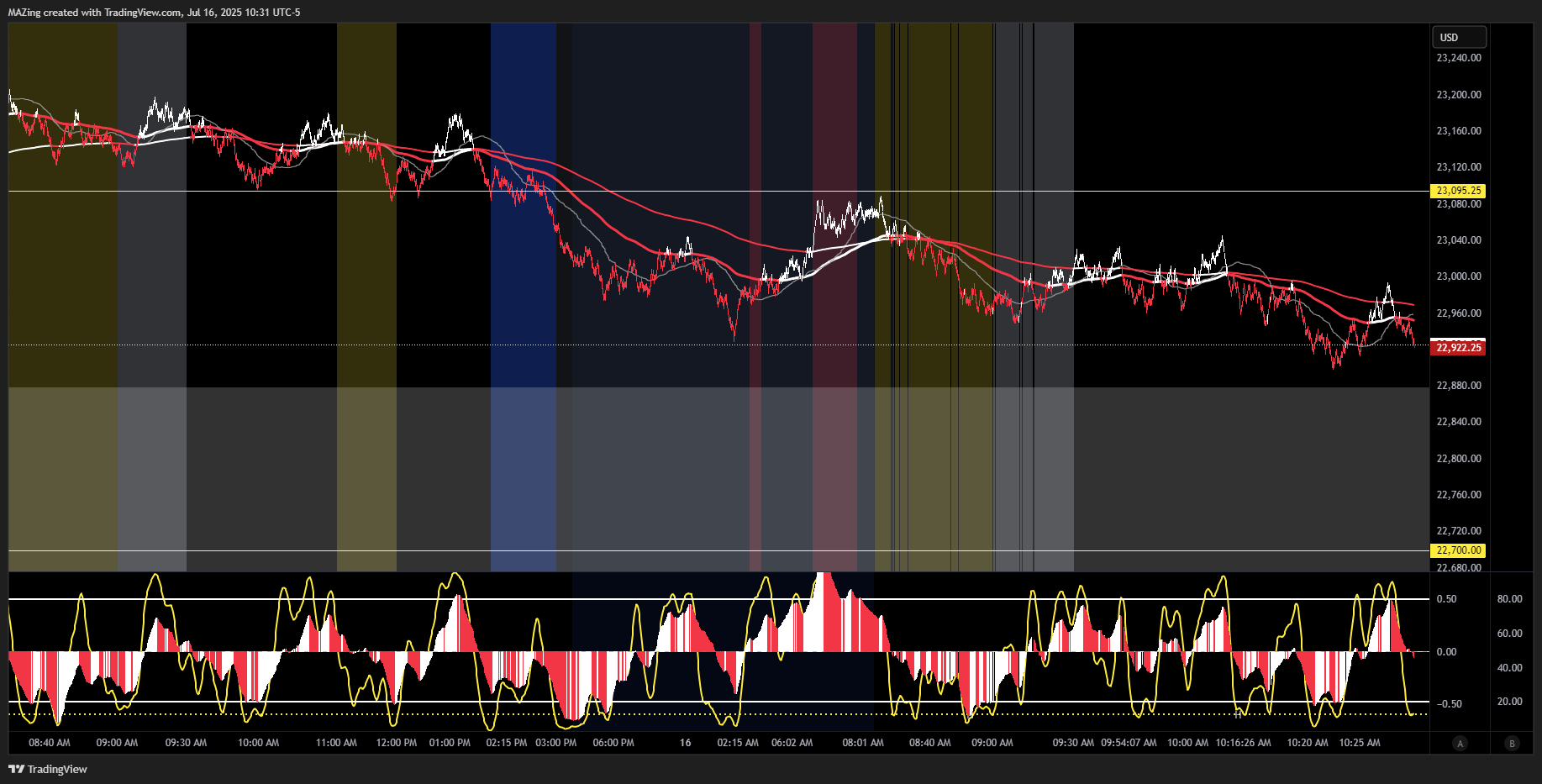 CME_MINI:NQ1! Chart Image by MAZing