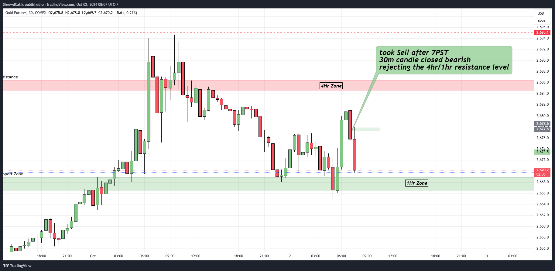 COMEX_DL:GC1! Chart Image by ShrewdCatfx